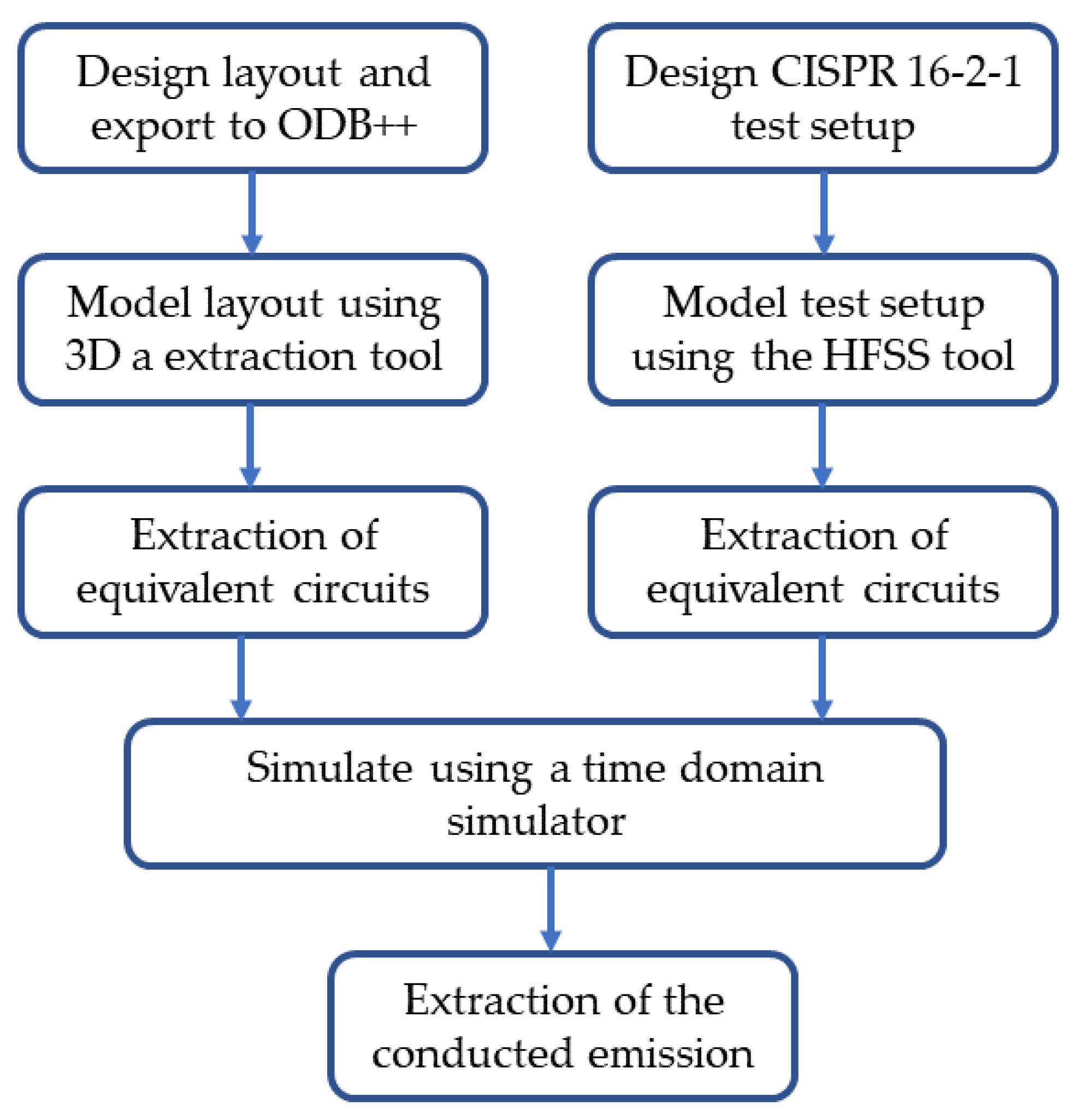 Applsci 12 01458 g003 550
