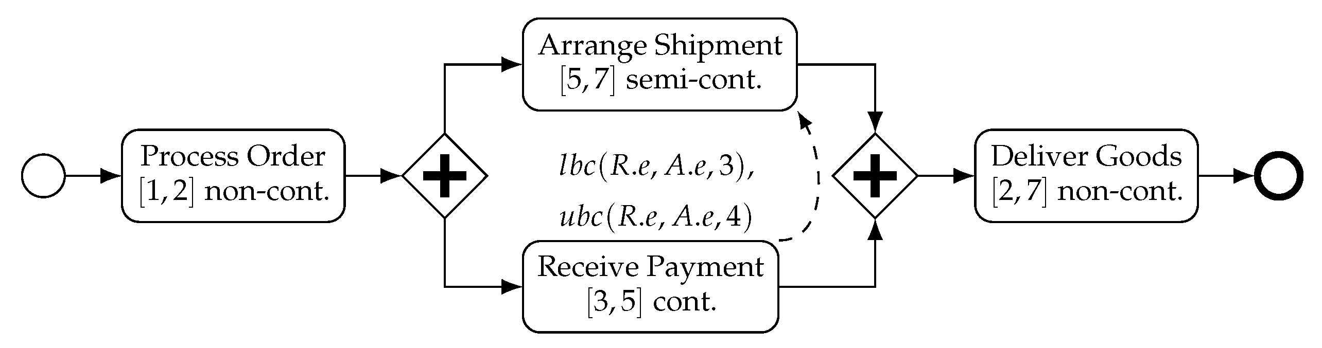Applsci 12 01461 g001 550
