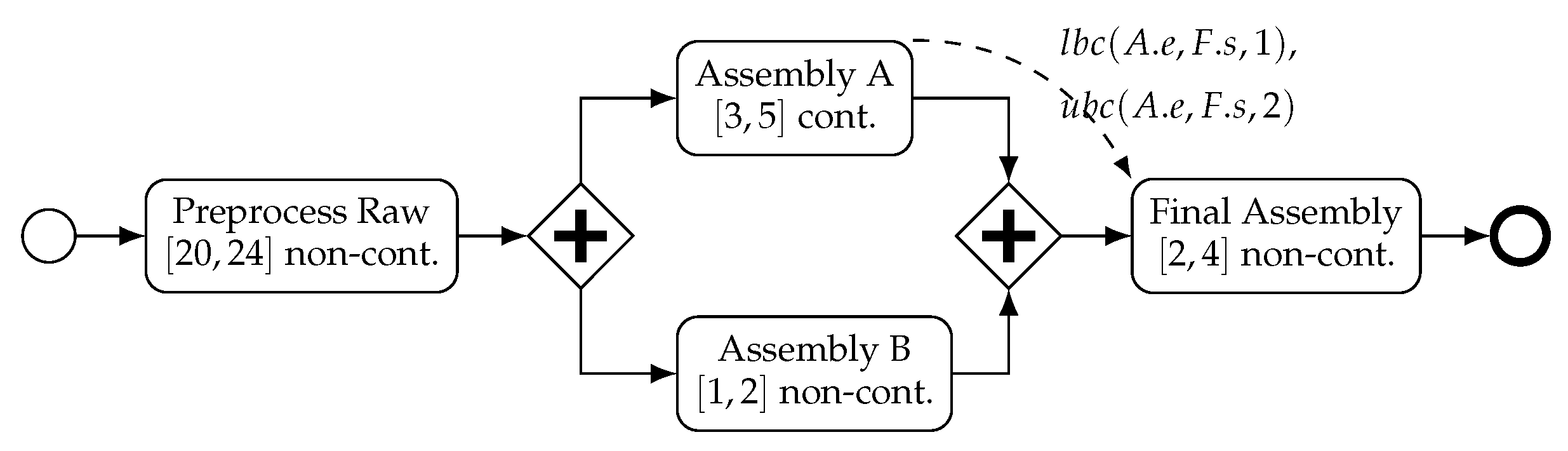 Applsci 12 01461 g002 550