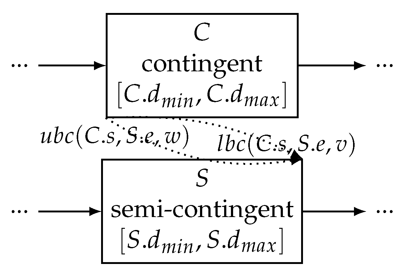 Applsci 12 01461 g006 550