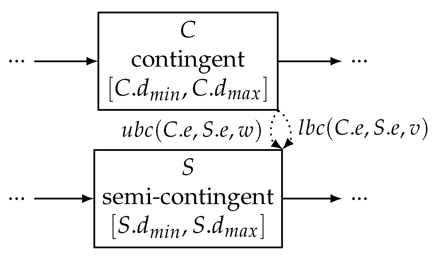 Applsci 12 01461 g007 550