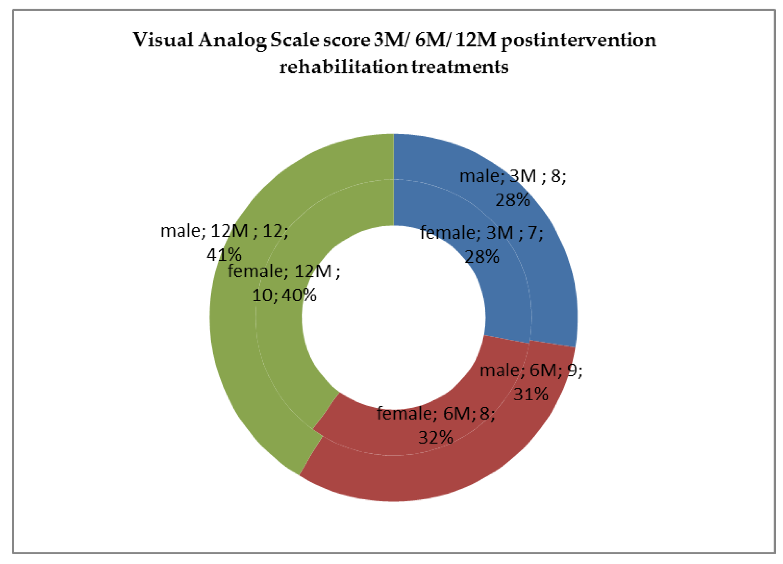 Applsci 12 01464 g016 Applsci 12 01464 g016