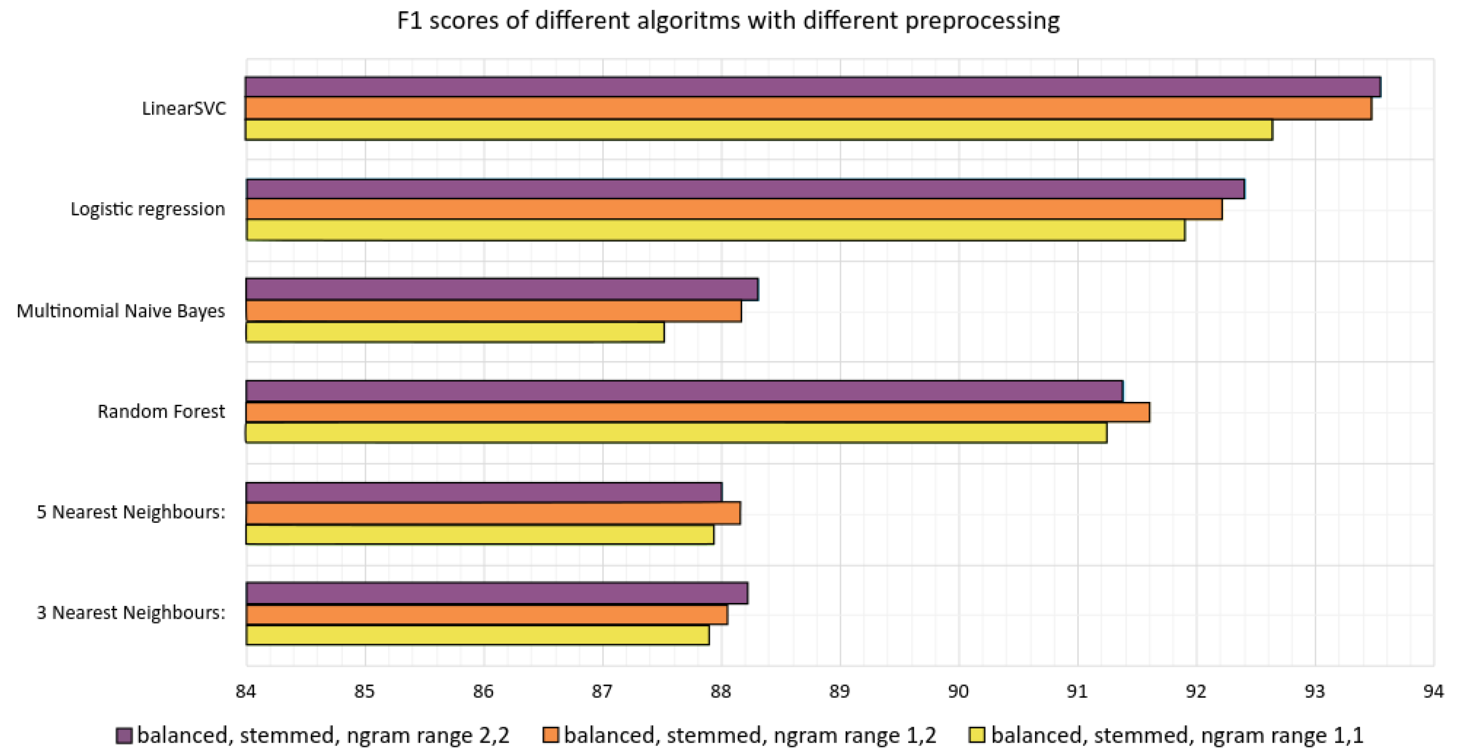 Applsci 12 01470 g003