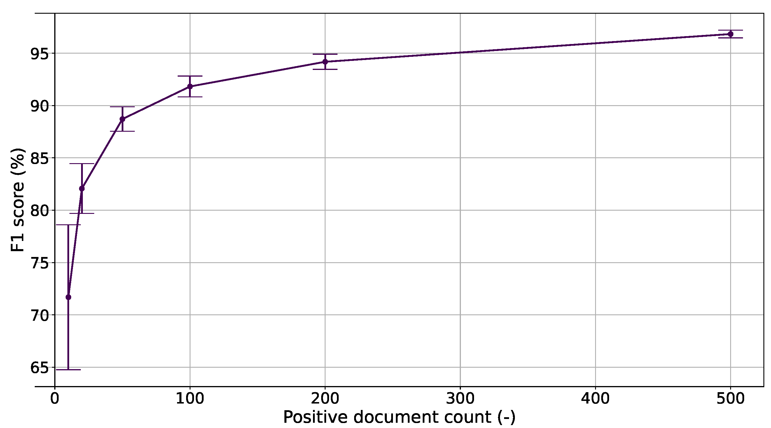 Applsci 12 01470 g004