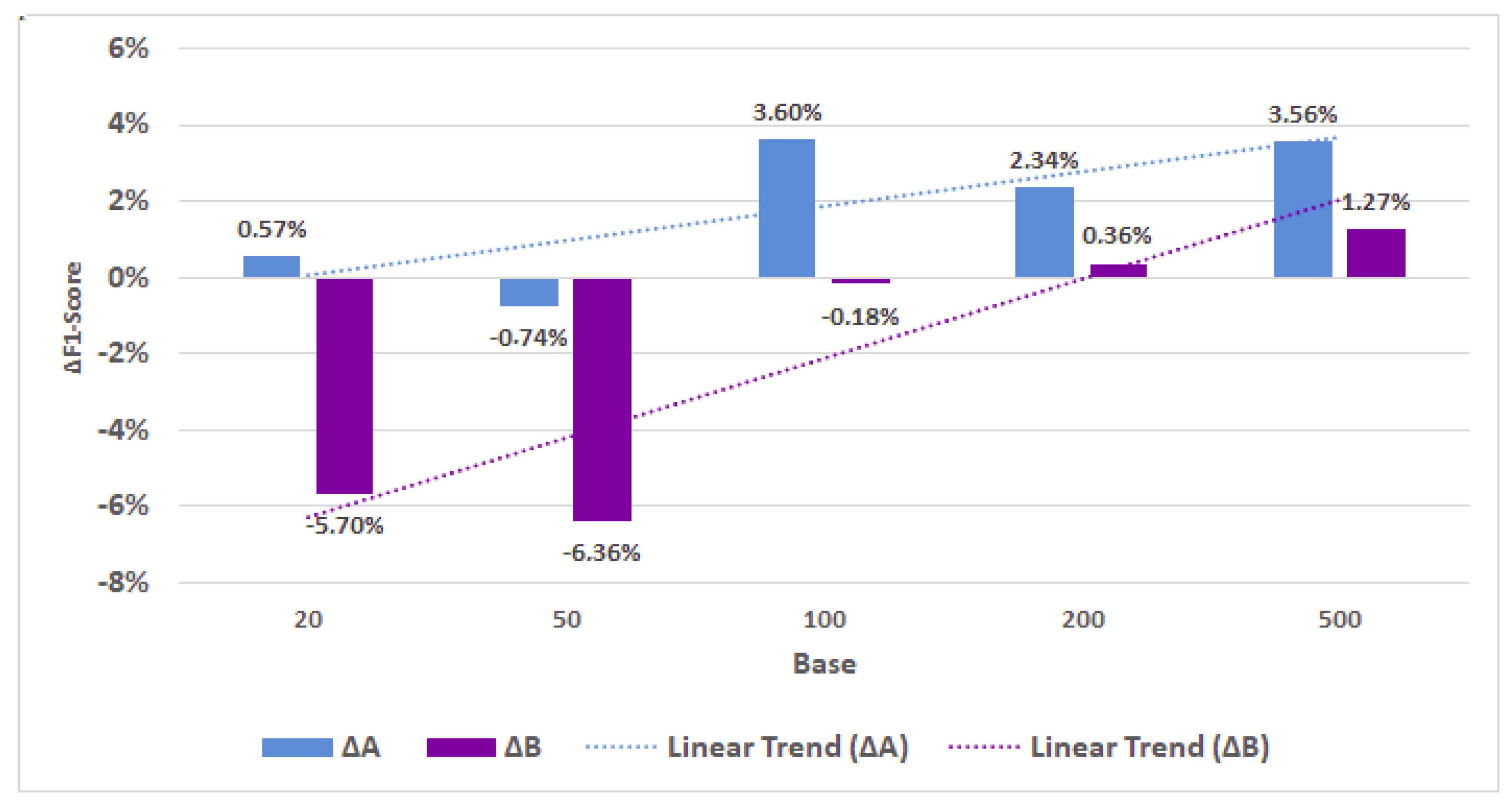 Applsci 12 01470 g005