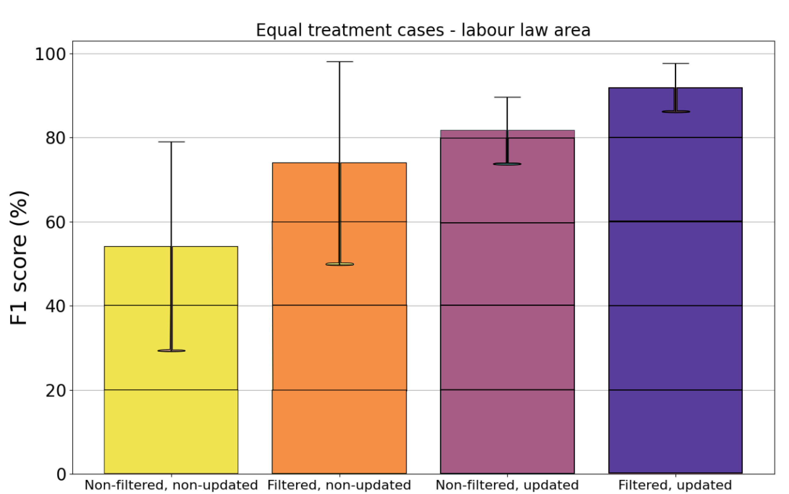 Applsci 12 01470 g007