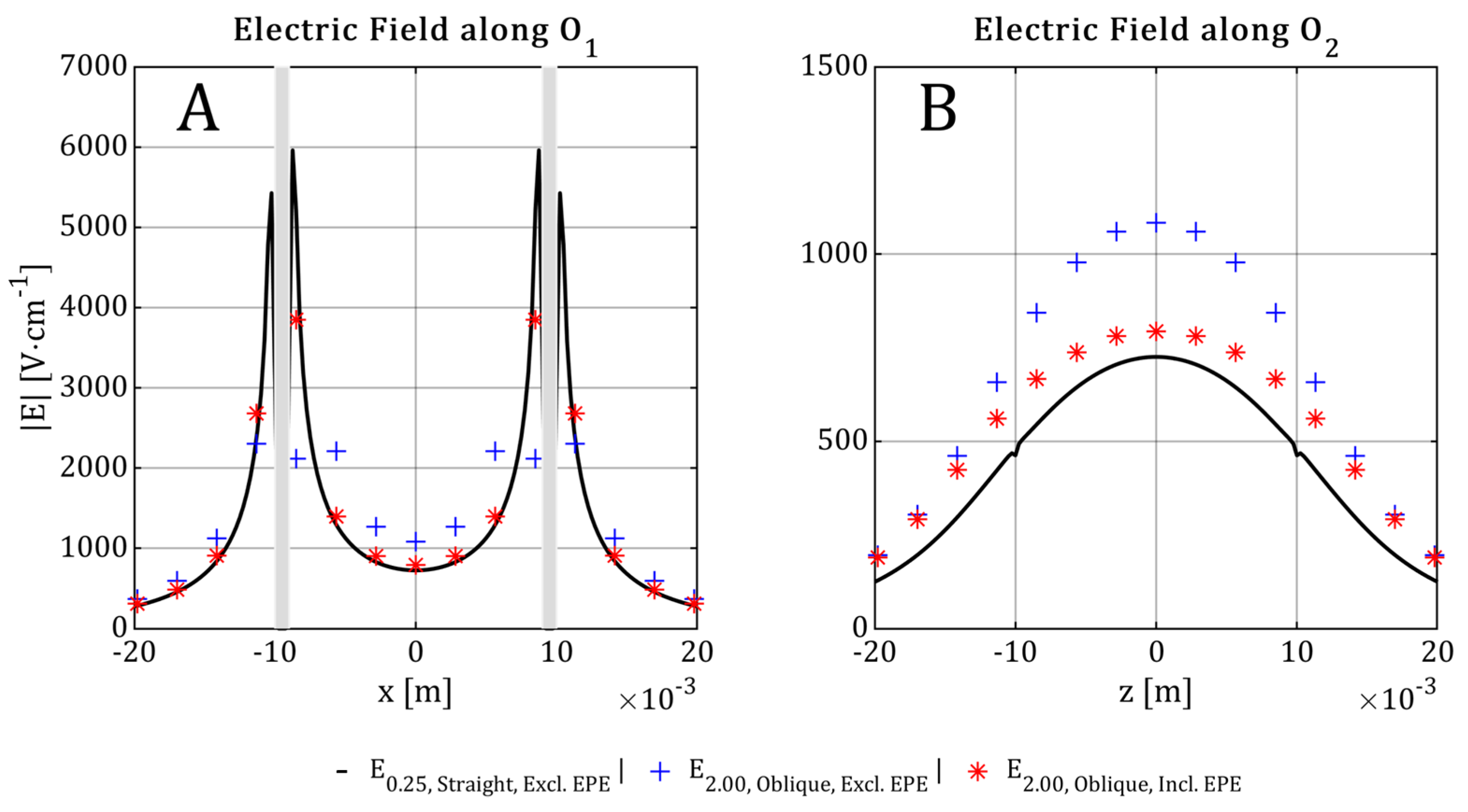 Applsci 12 01471 g013 550