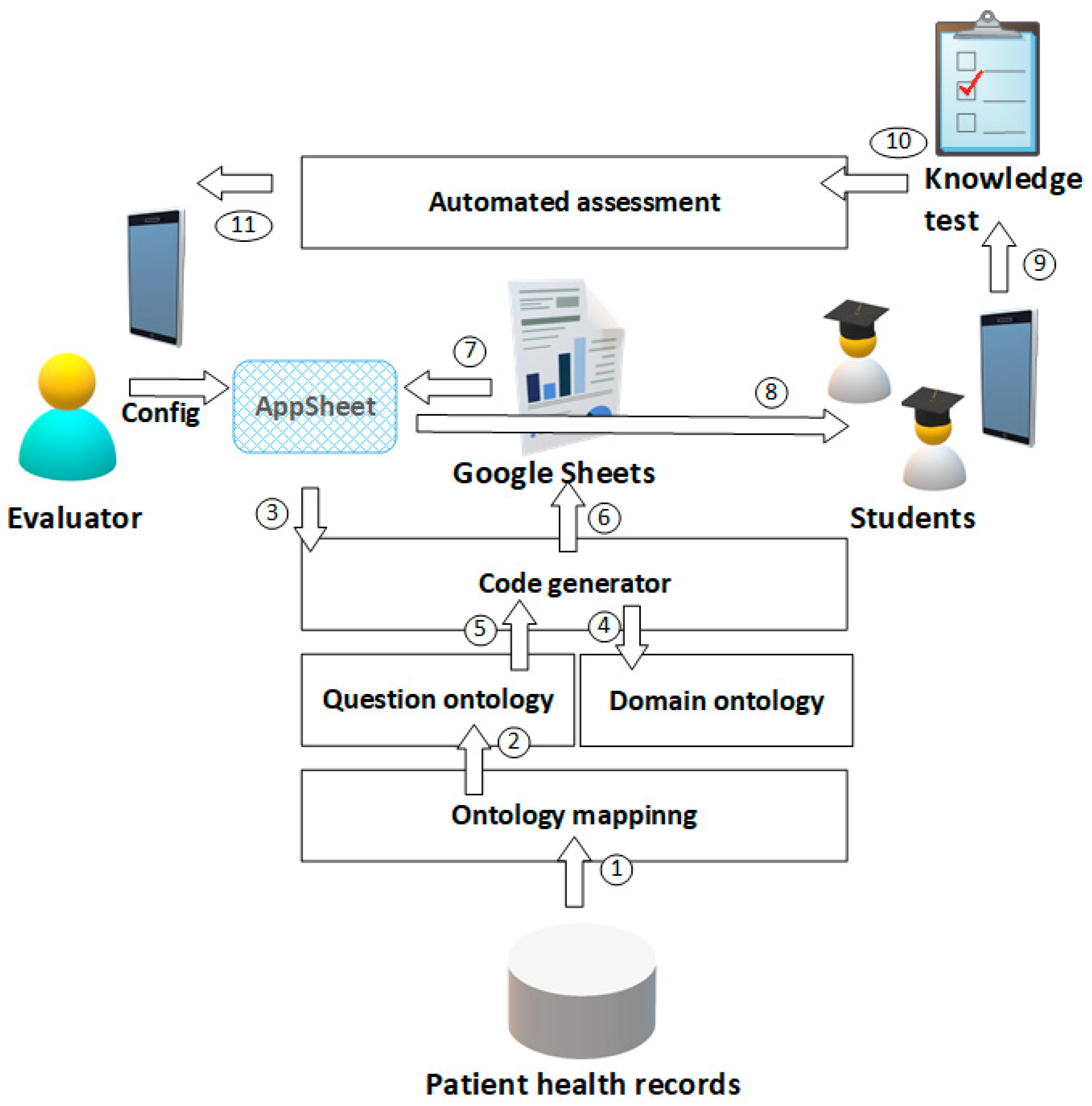 Applsci 12 01472 g003 Applsci 12 01472 g003