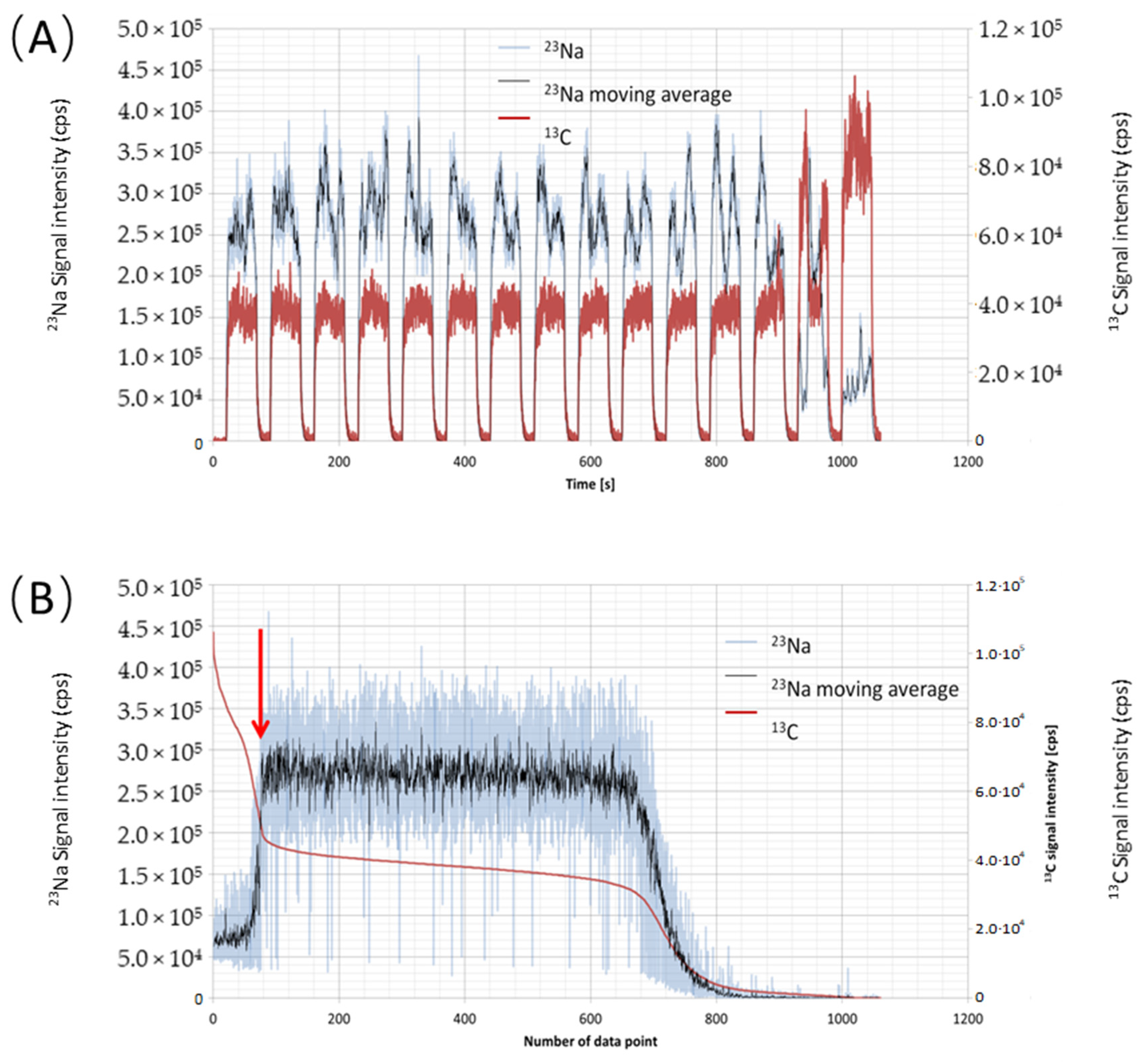 Applsci 12 01474 g002 Applsci 12 01474 g002