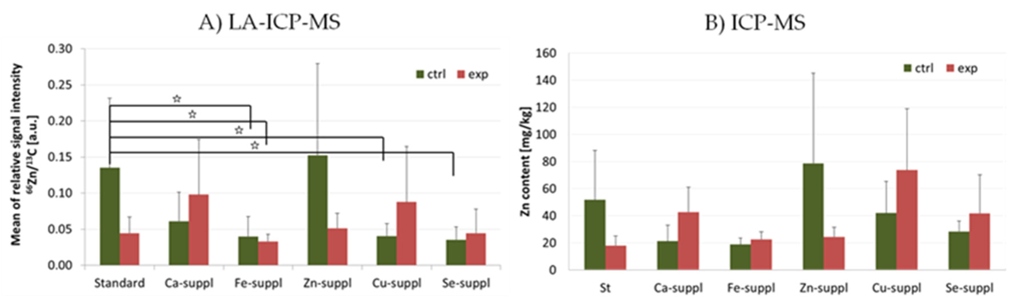 Applsci 12 01474 g004 Applsci 12 01474 g004