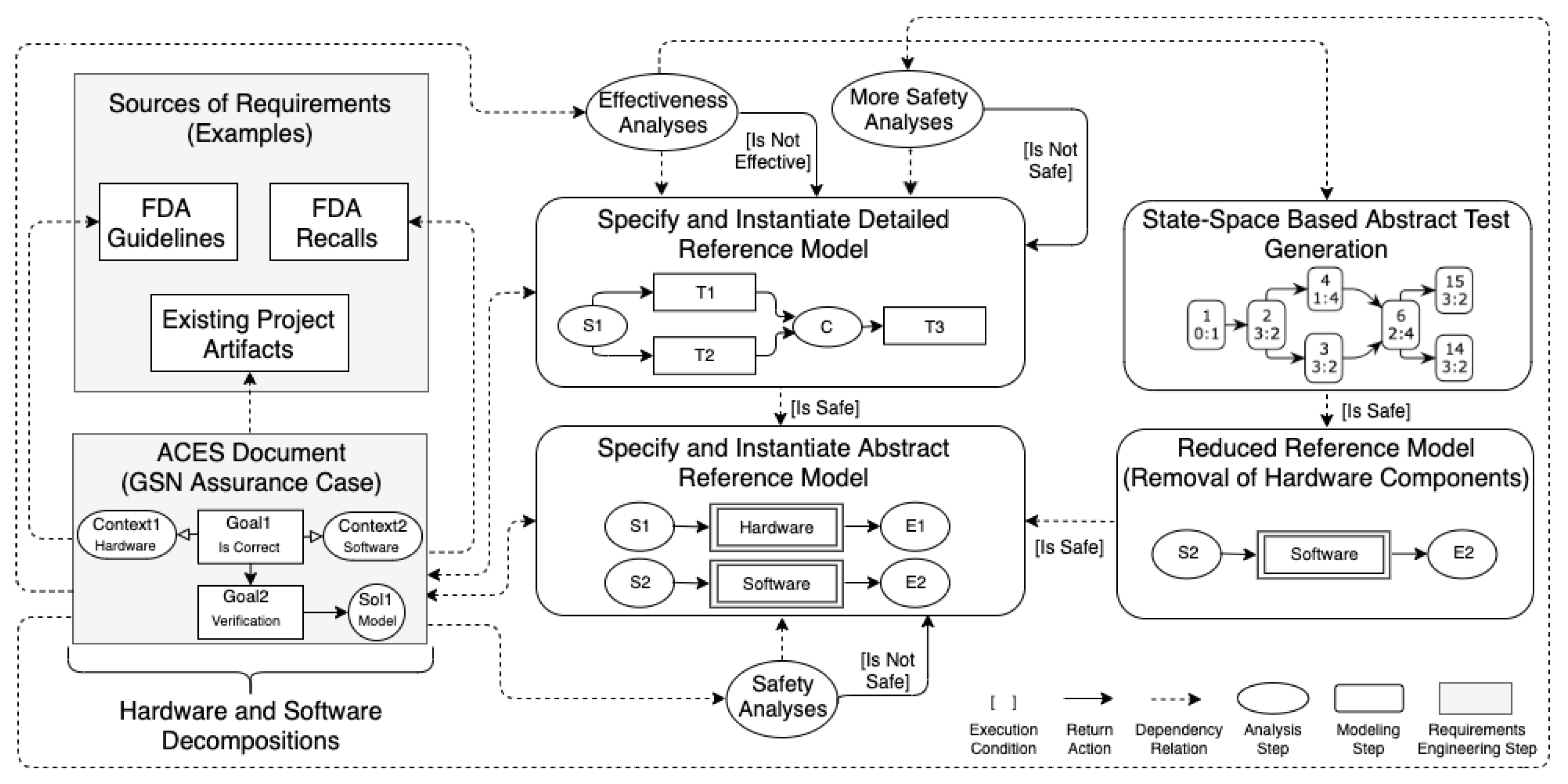 Applsci 12 01475 g002
