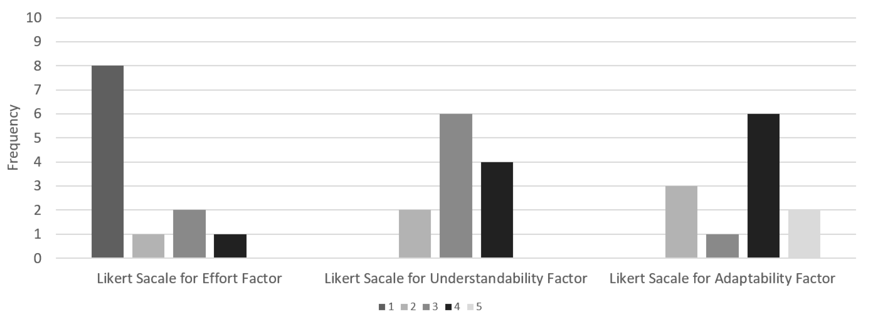 Applsci 12 01475 g010