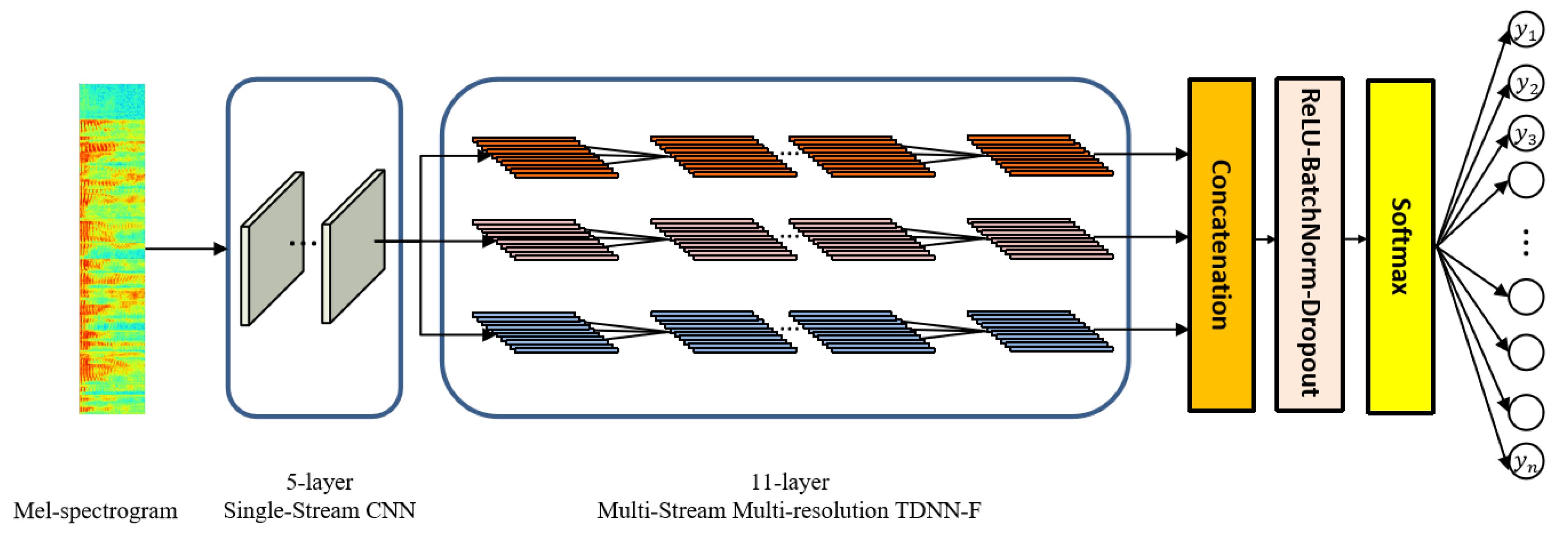 Applsci 12 01478 g001
