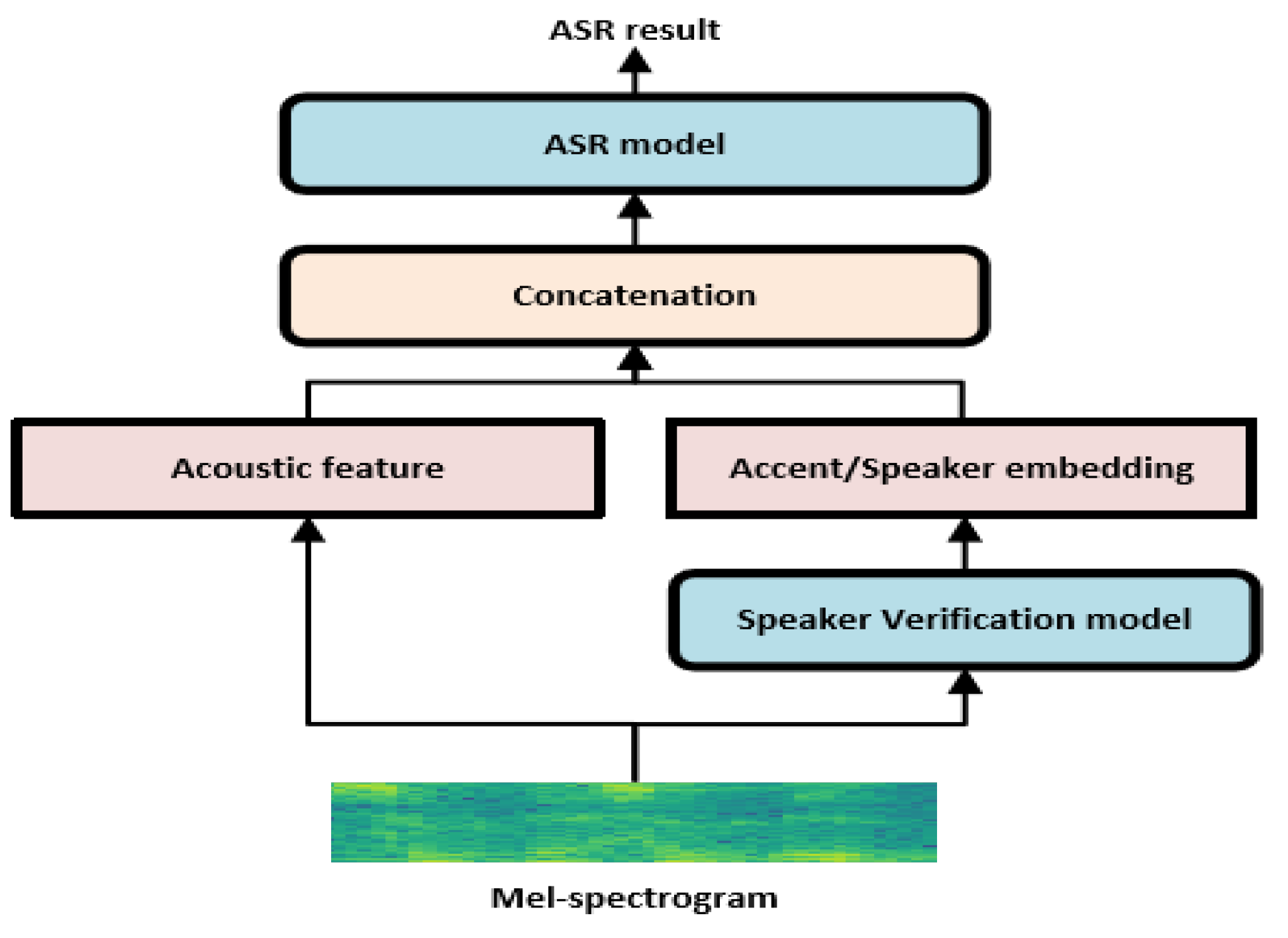 Applsci 12 01478 g002