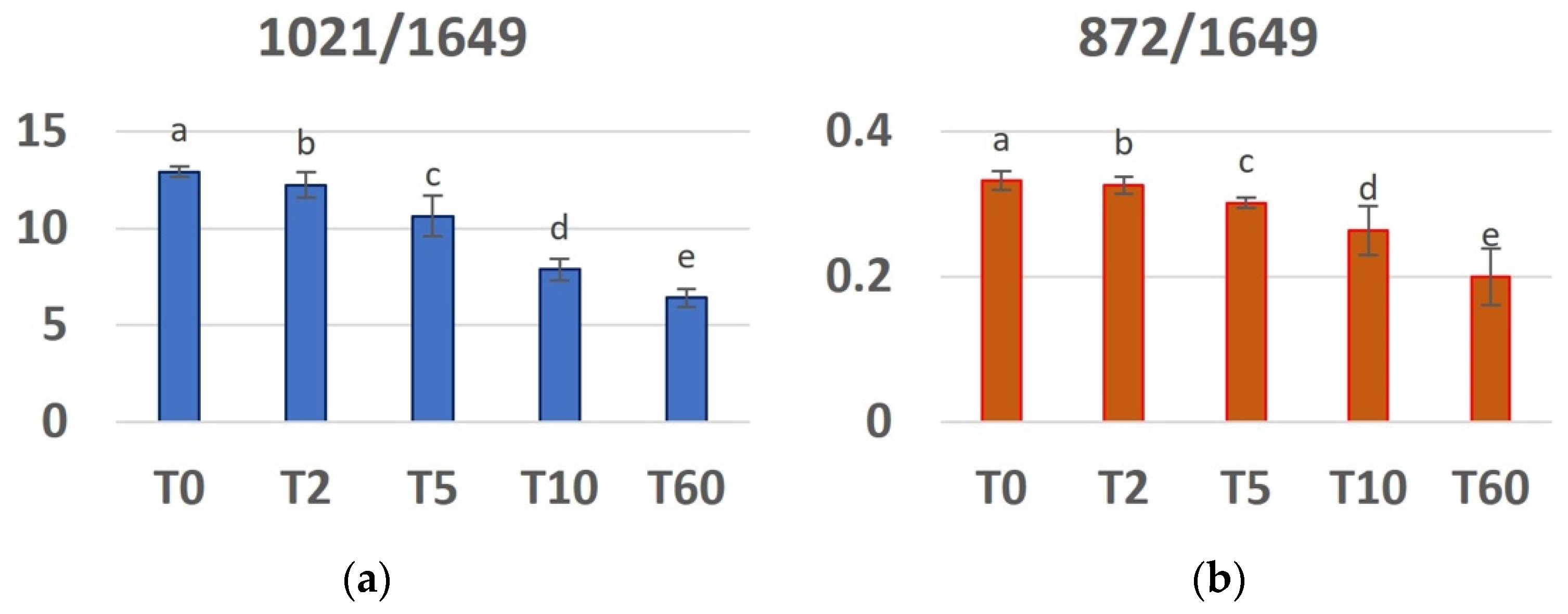 Applsci 12 01480 g005