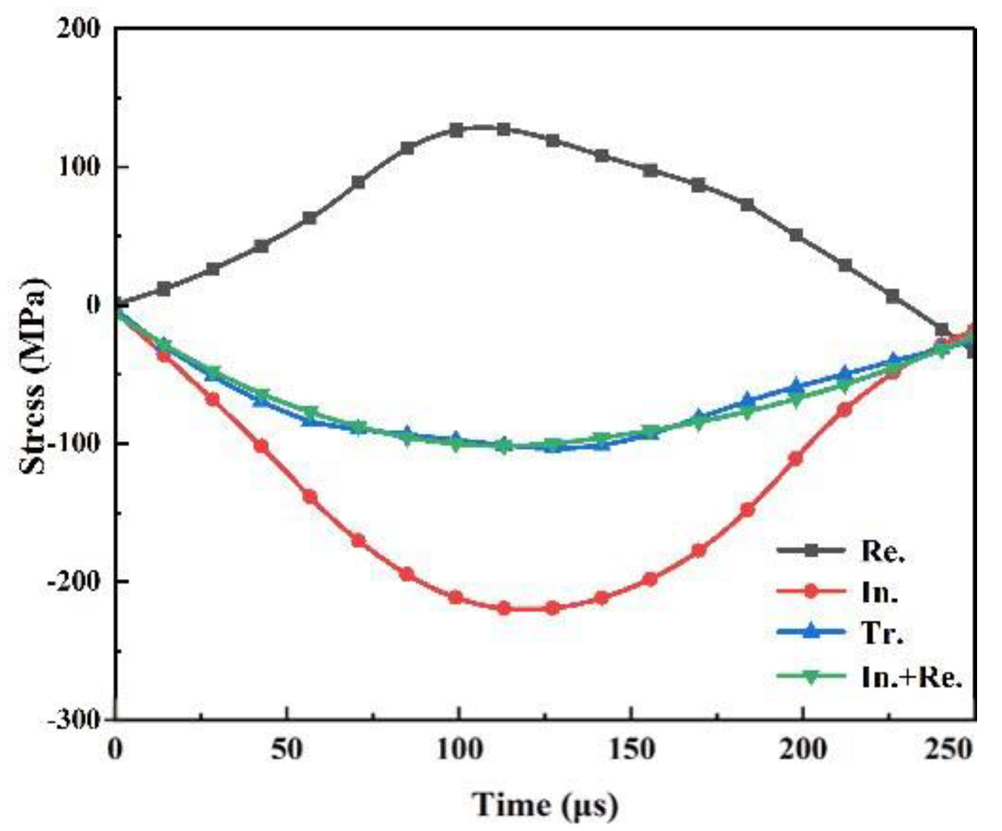 Applsci 12 01482 g007