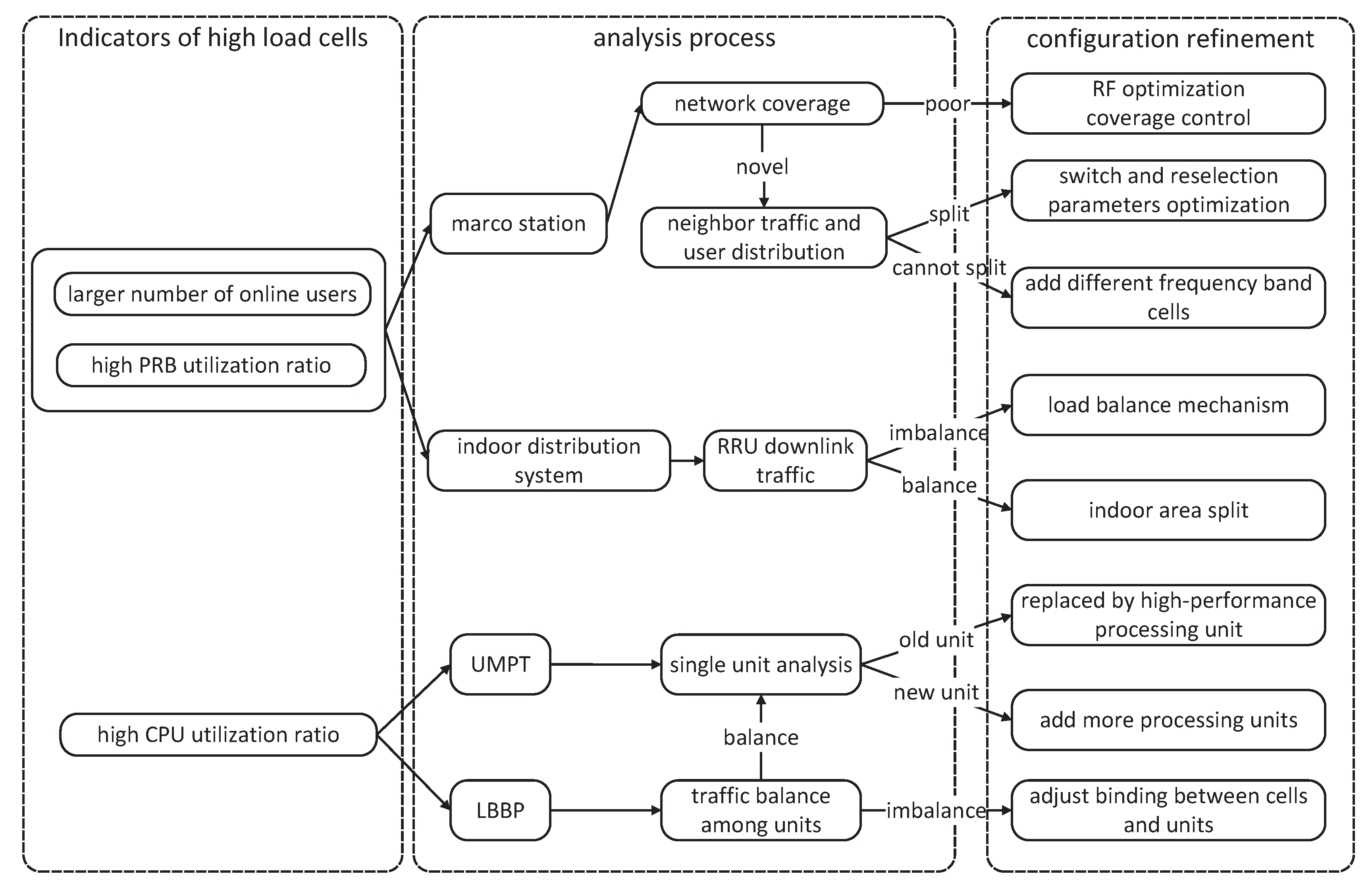 Applsci 12 01483 g004
