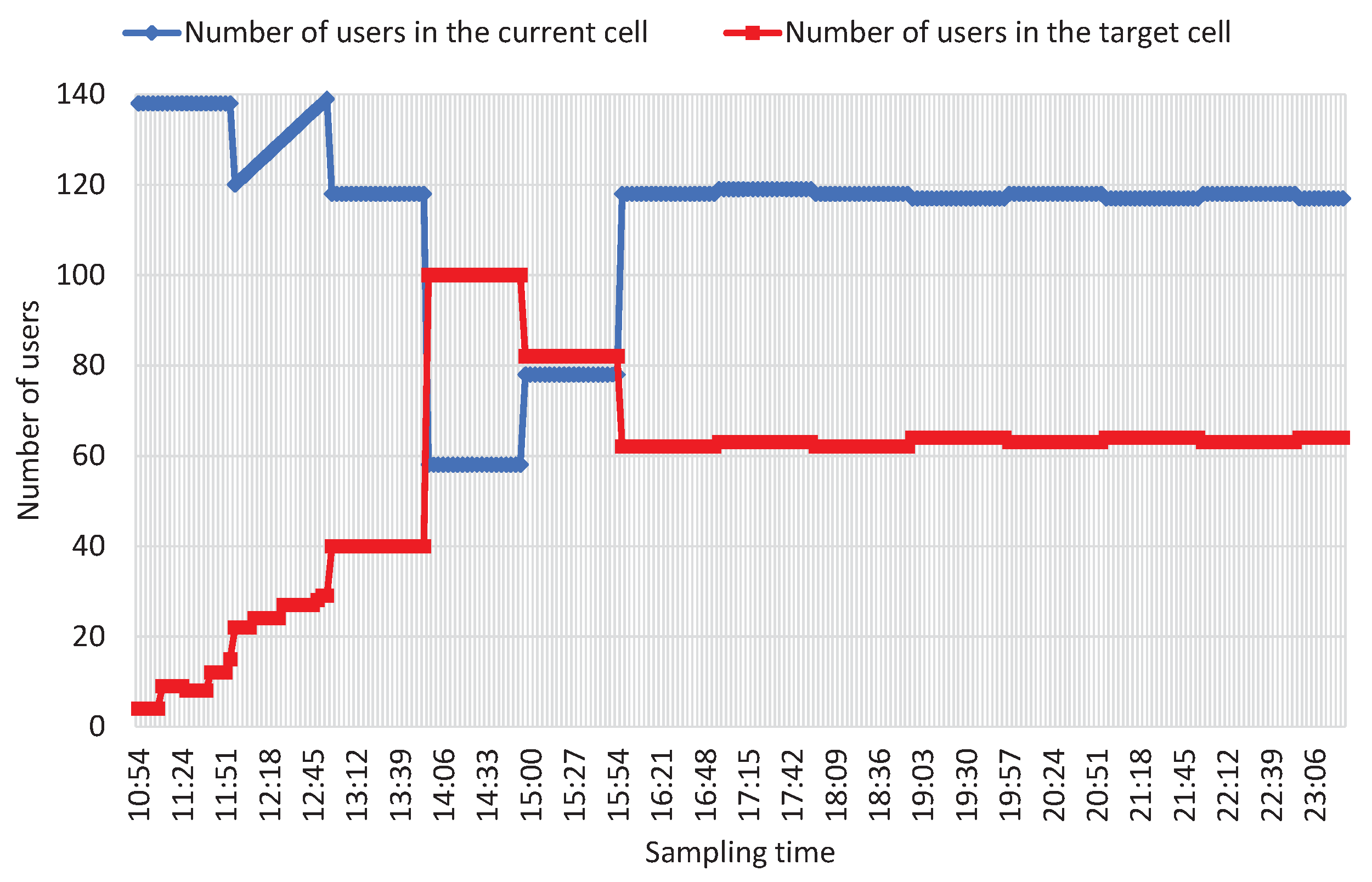 Applsci 12 01483 g007