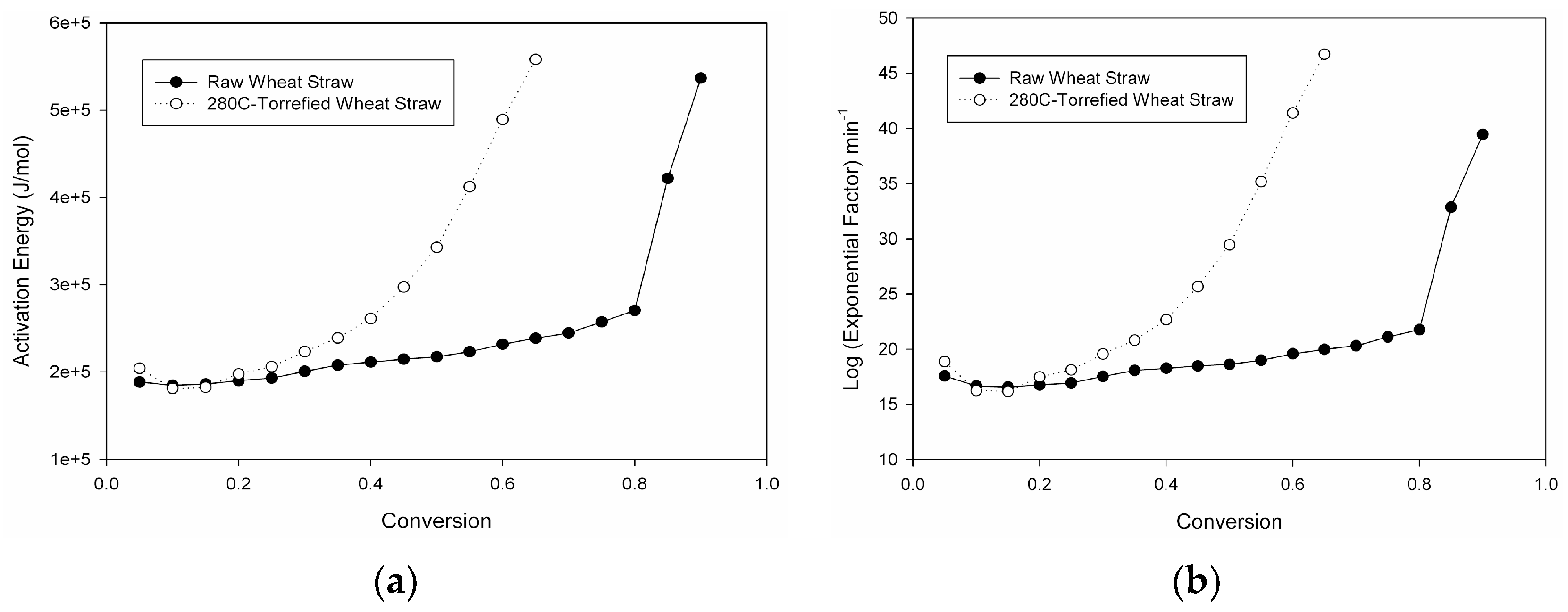 Applsci 12 01485 g003 550