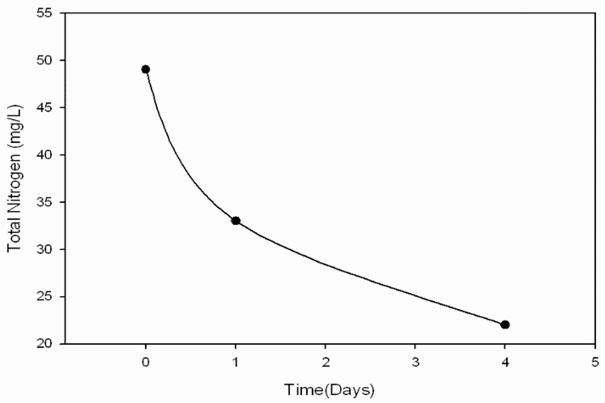 Applsci 12 01485 g007 550