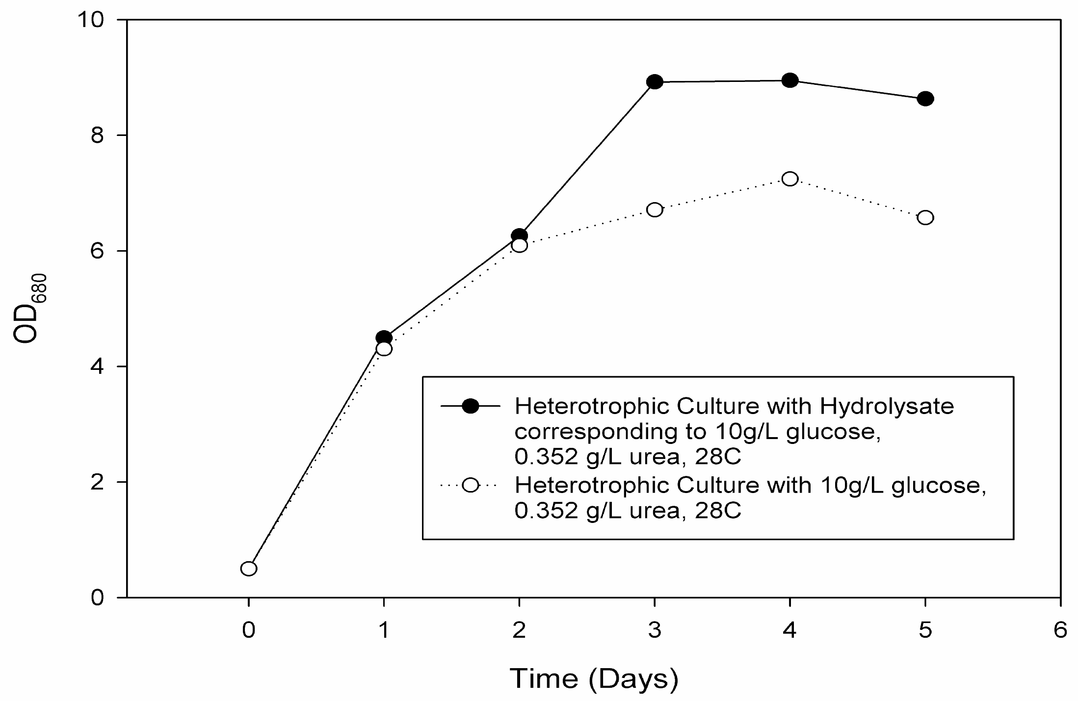 Applsci 12 01485 g008 550