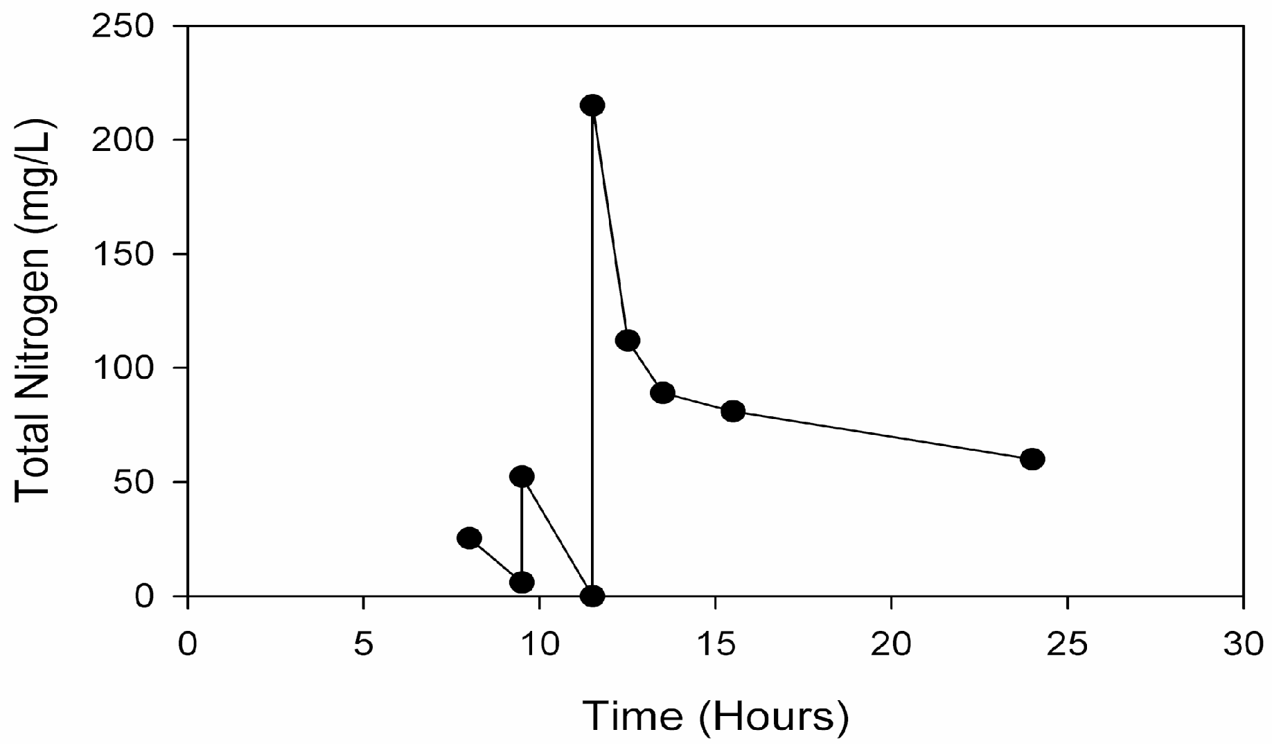 Applsci 12 01485 g012 550