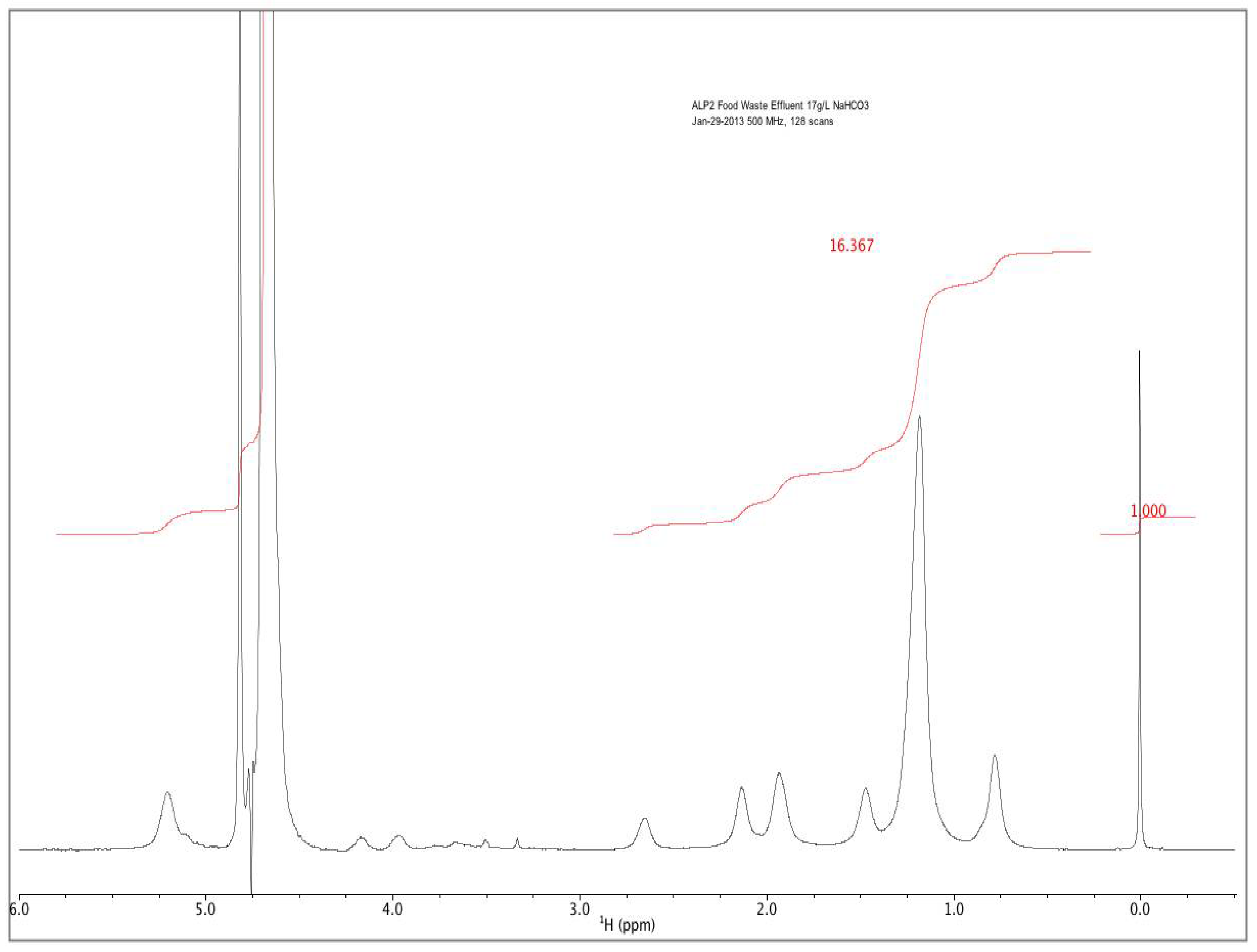 Applsci 12 01485 g013 550
