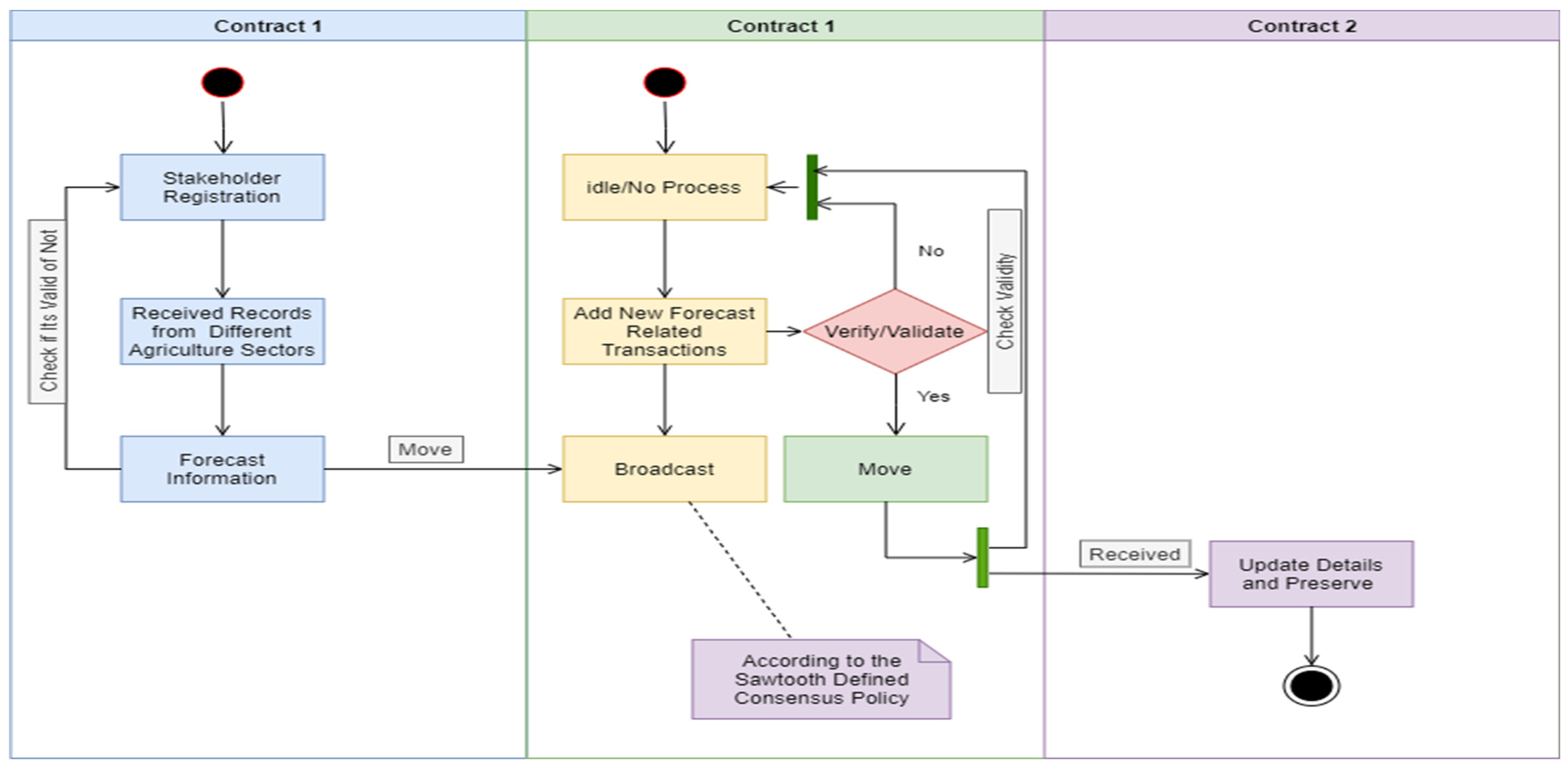 Applsci 12 01487 g004