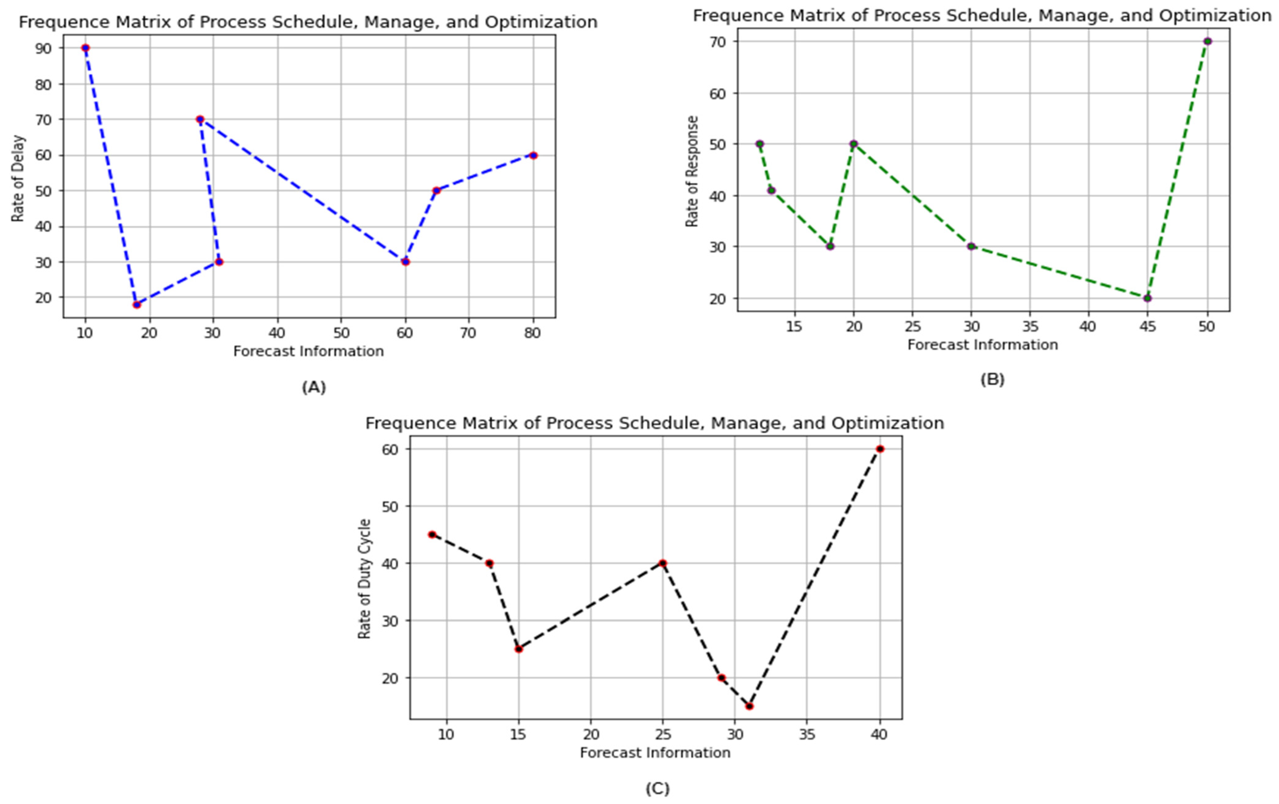 Applsci 12 01487 g005