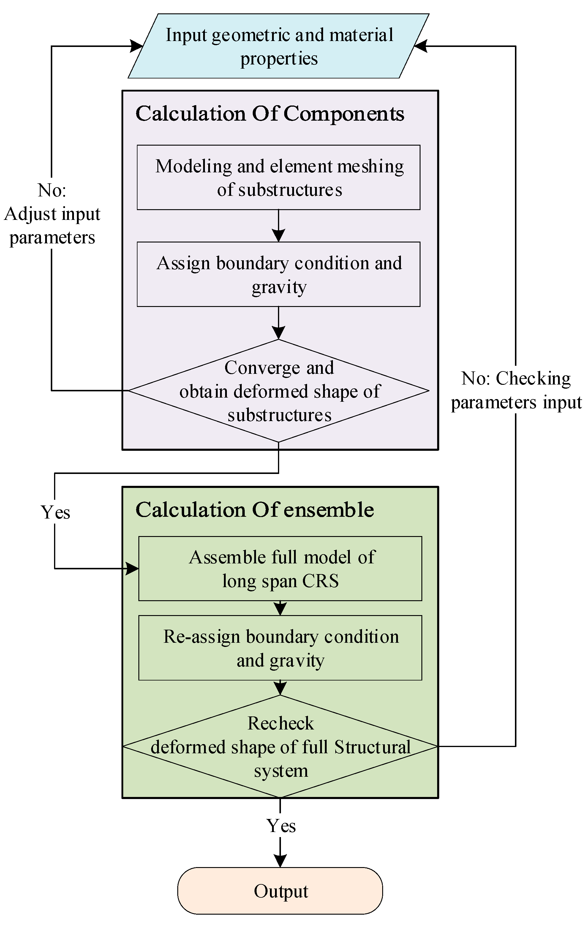Applsci 12 01488 g003 Applsci 12 01488 g003