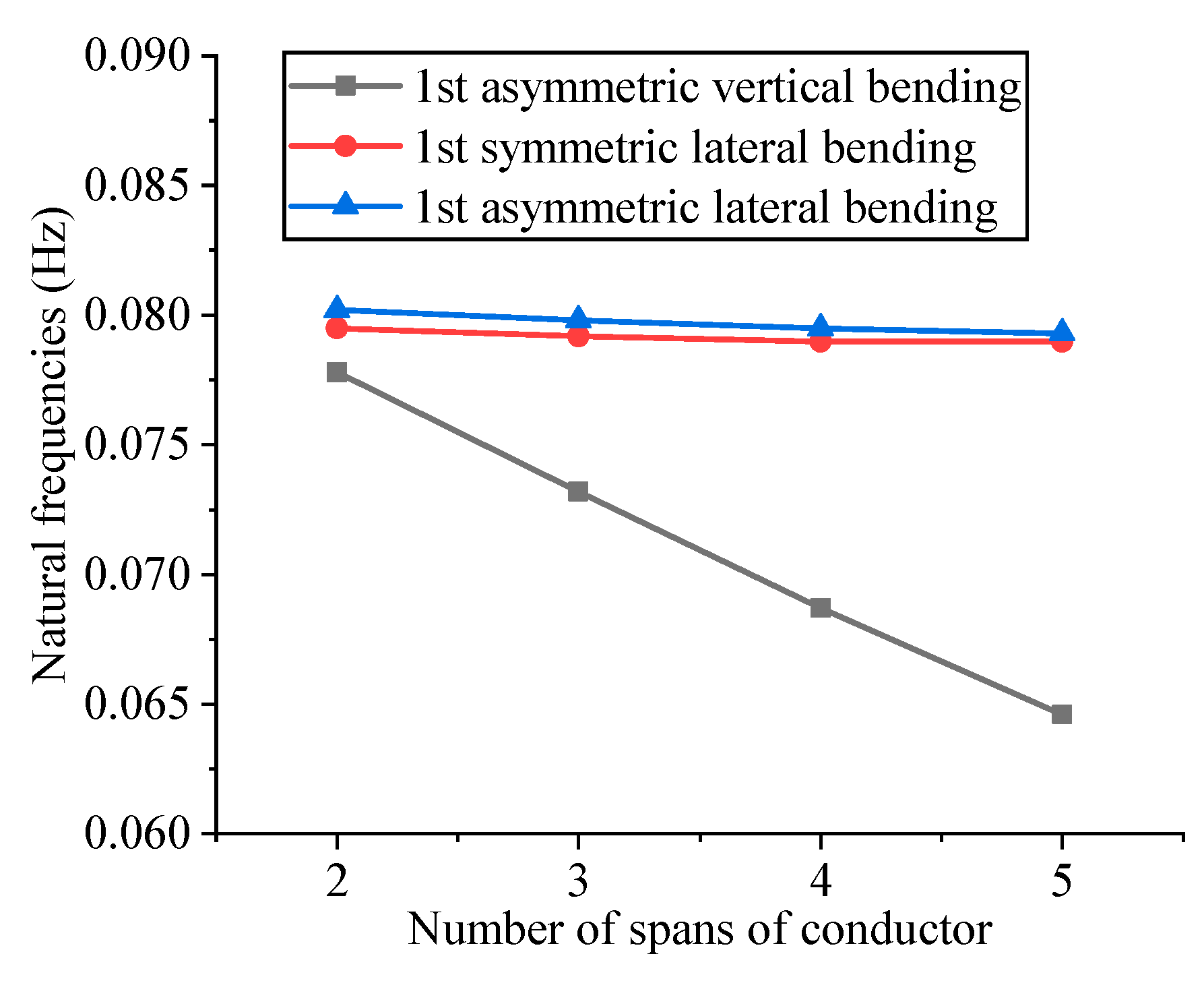 Applsci 12 01488 g007 Applsci 12 01488 g007