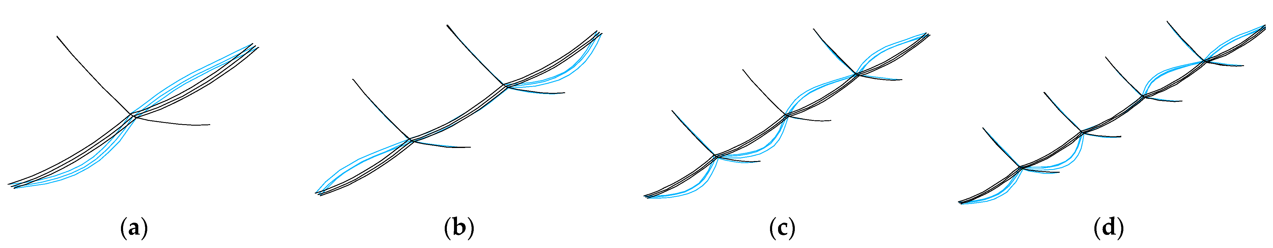 Applsci 12 01488 g010 Applsci 12 01488 g010