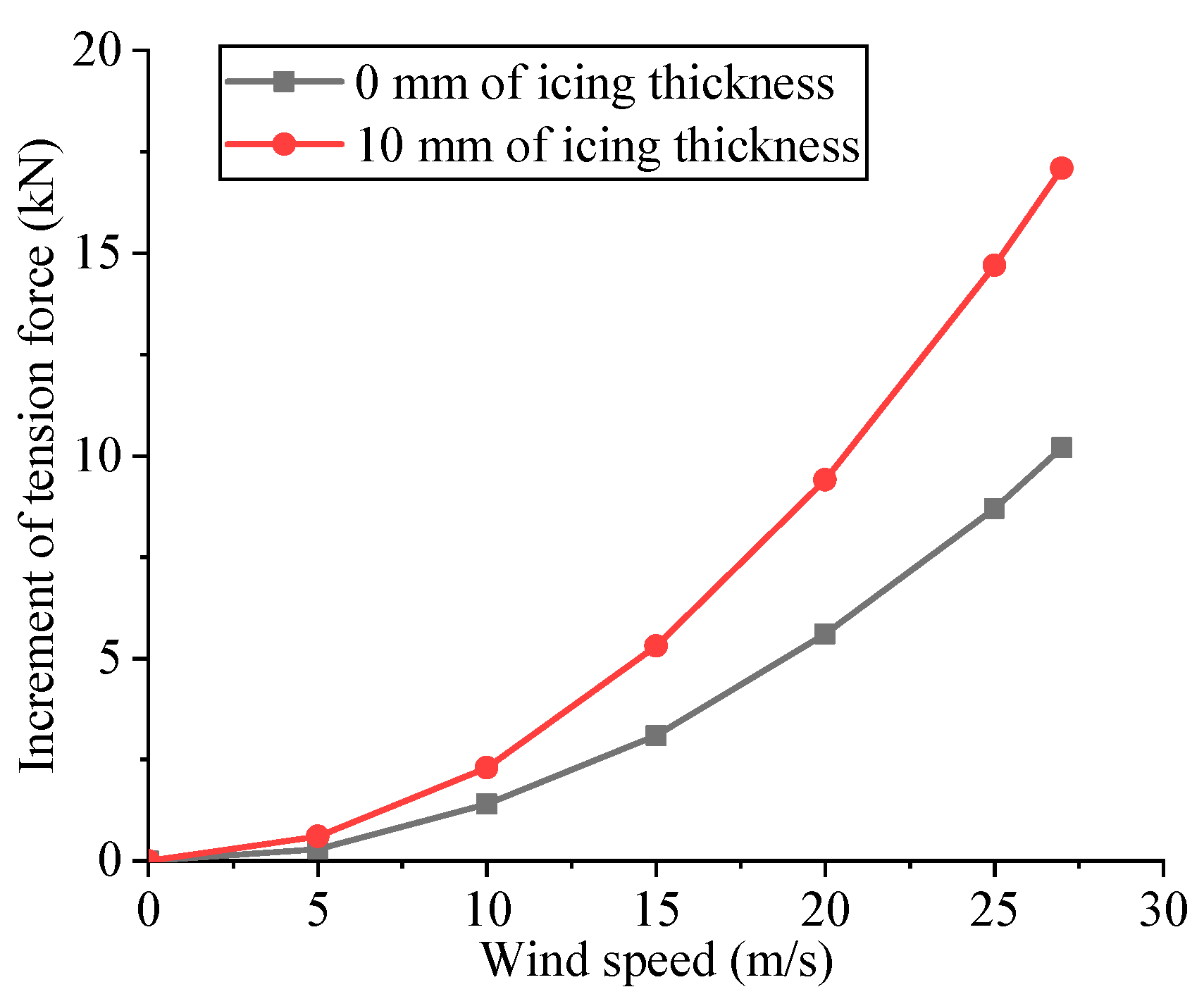 Applsci 12 01488 g014 Applsci 12 01488 g014