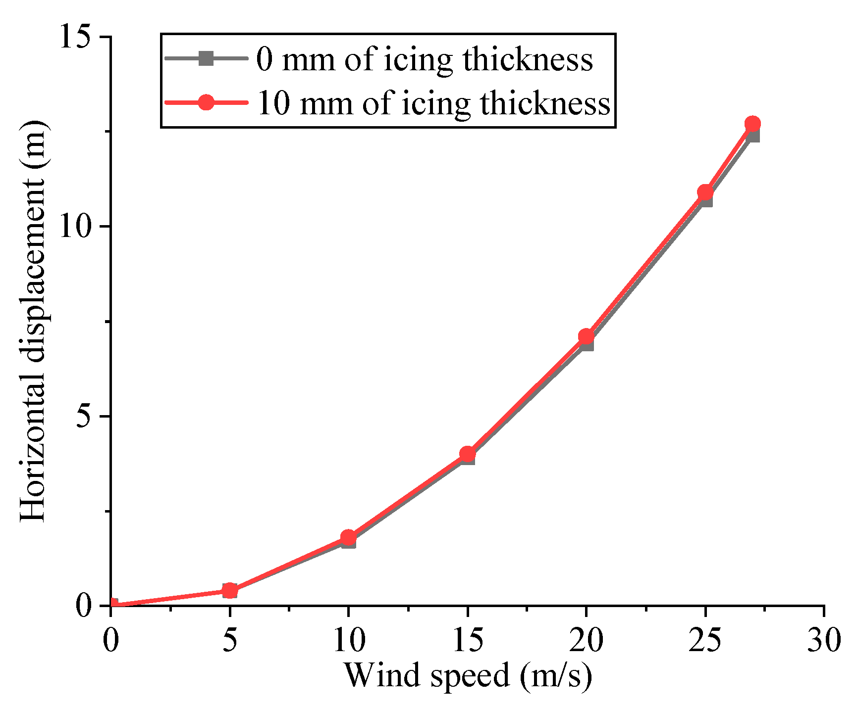 Applsci 12 01488 g016 Applsci 12 01488 g016