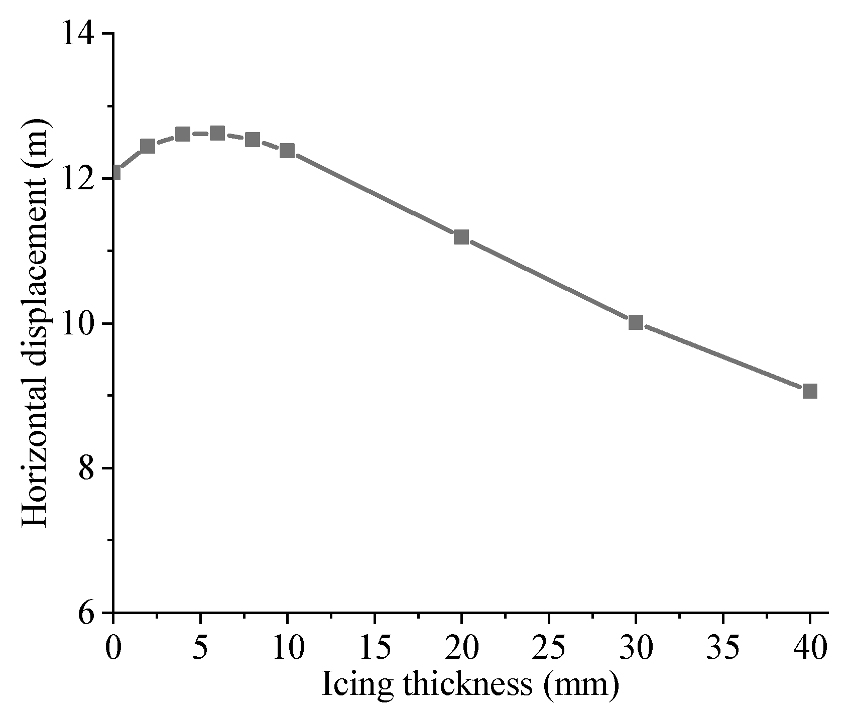 Applsci 12 01488 g017 Applsci 12 01488 g017