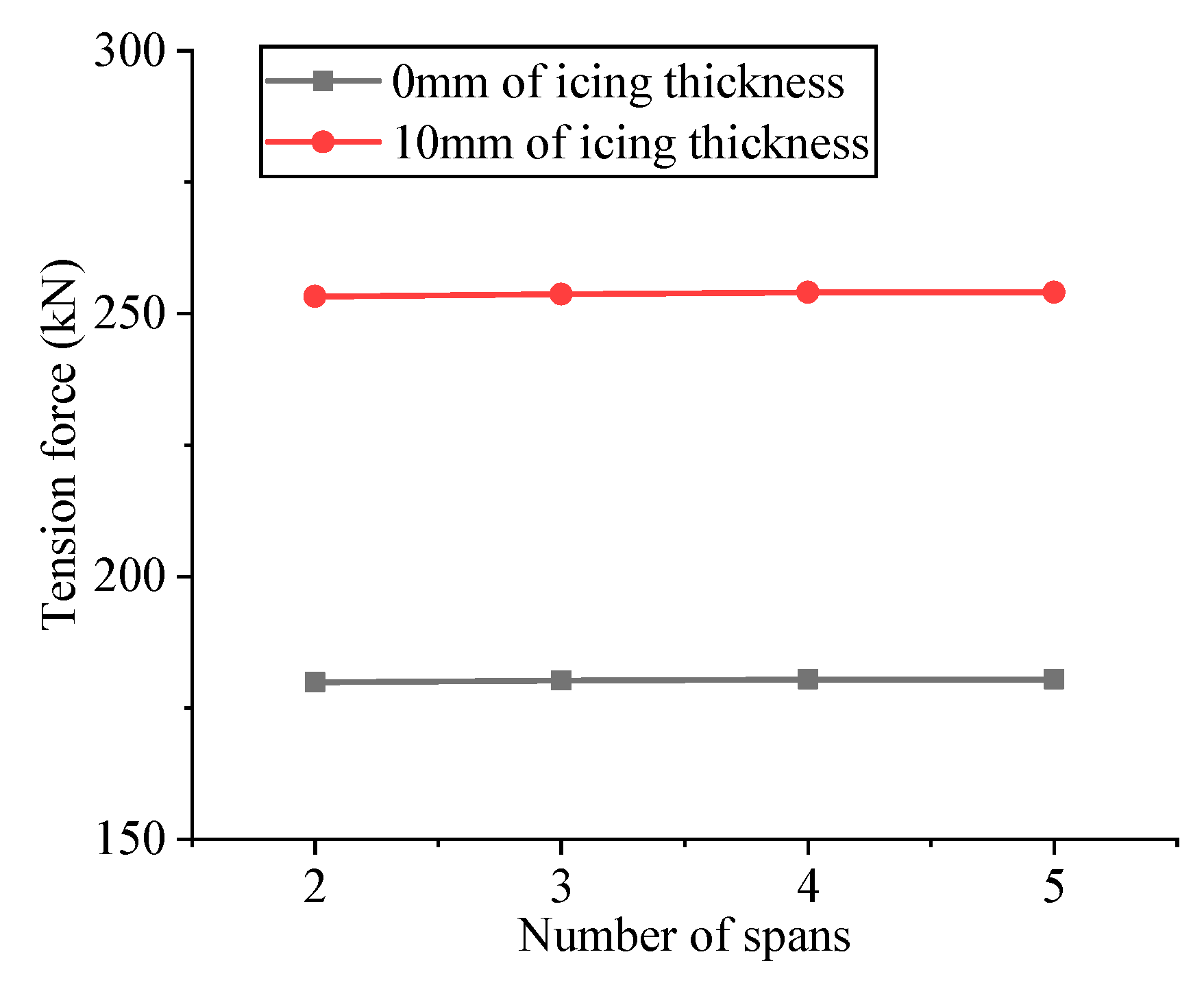 Applsci 12 01488 g018 Applsci 12 01488 g018