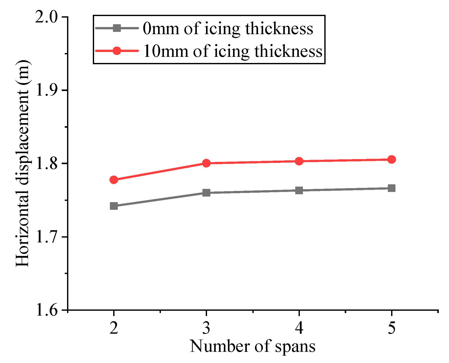 Applsci 12 01488 g019 Applsci 12 01488 g019