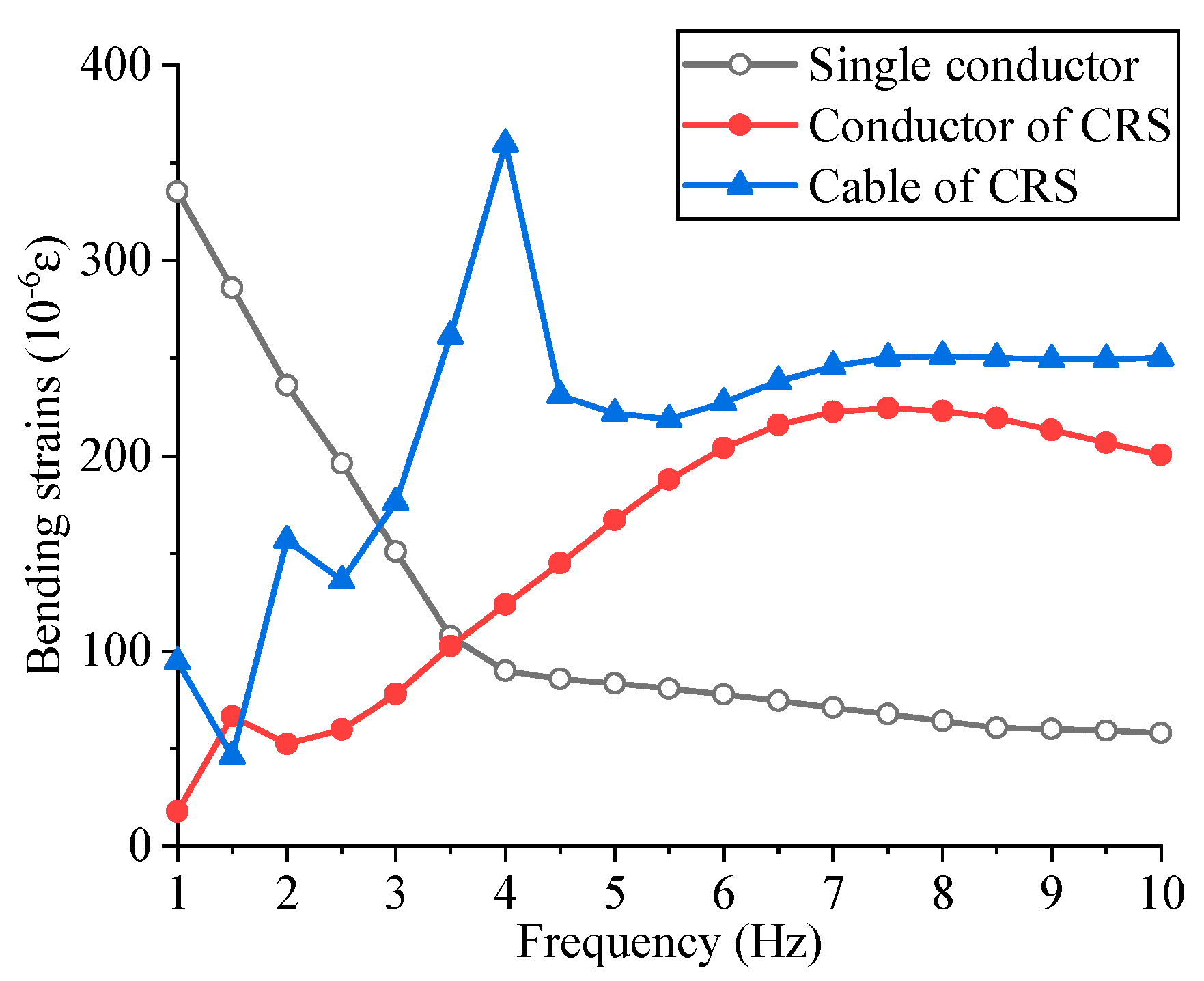 Applsci 12 01488 g024 Applsci 12 01488 g024