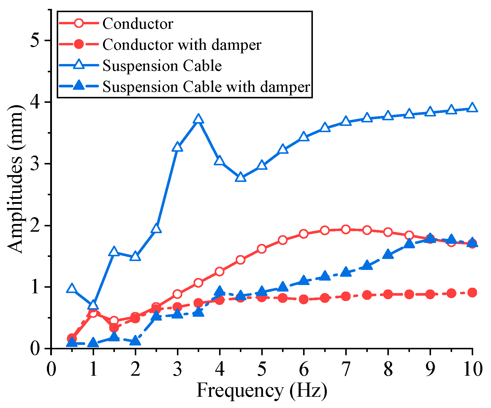 Applsci 12 01488 g025 Applsci 12 01488 g025