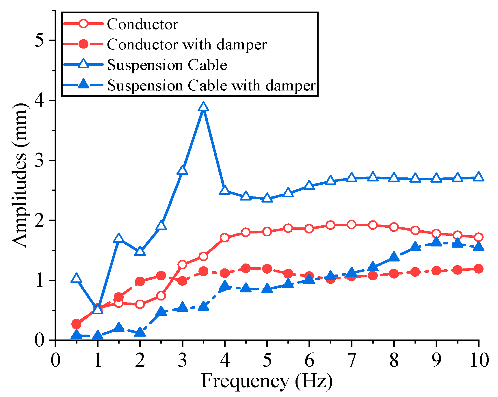 Applsci 12 01488 g026 Applsci 12 01488 g026