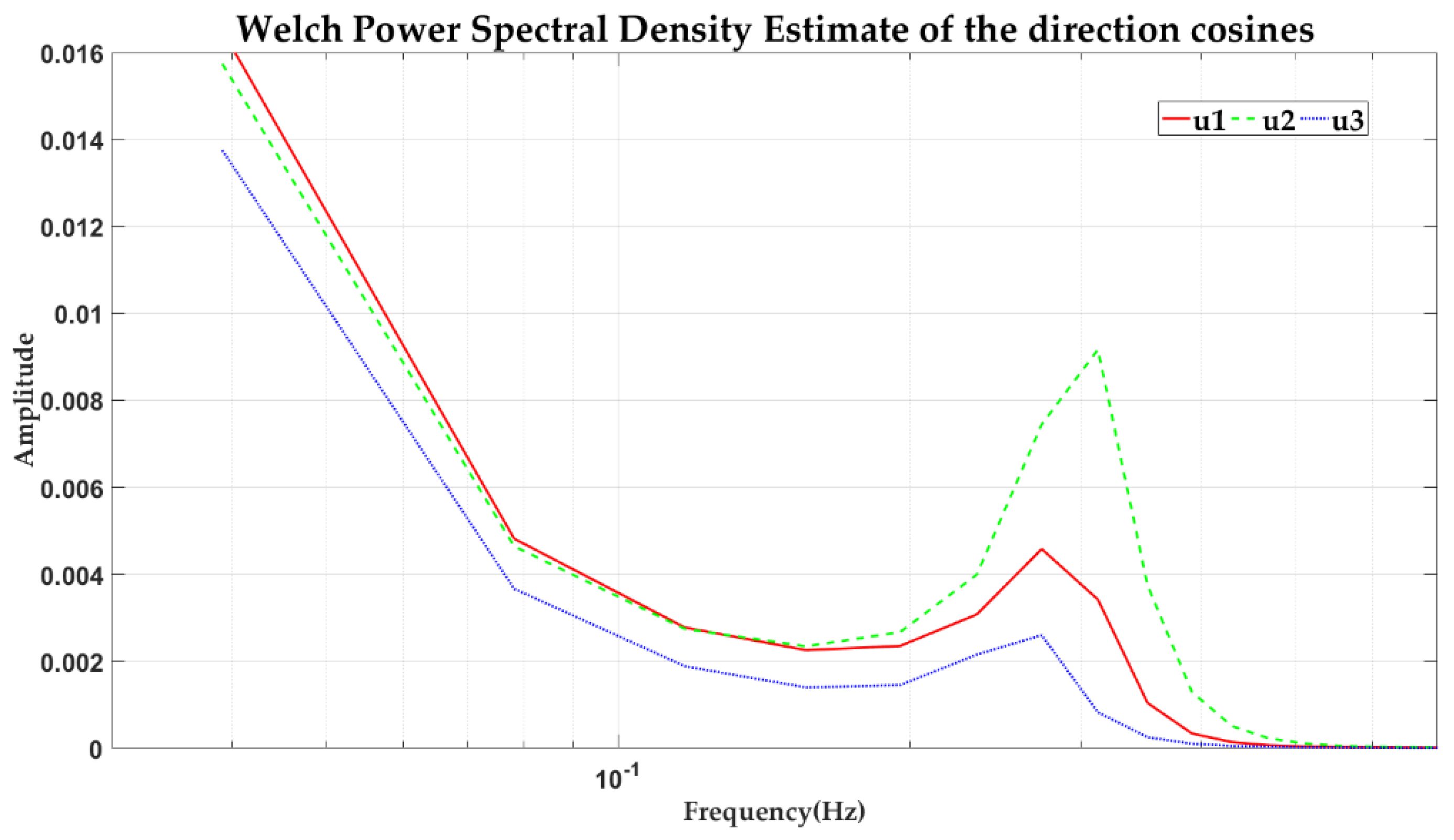 Applsci 12 01490 g004 Applsci 12 01490 g004