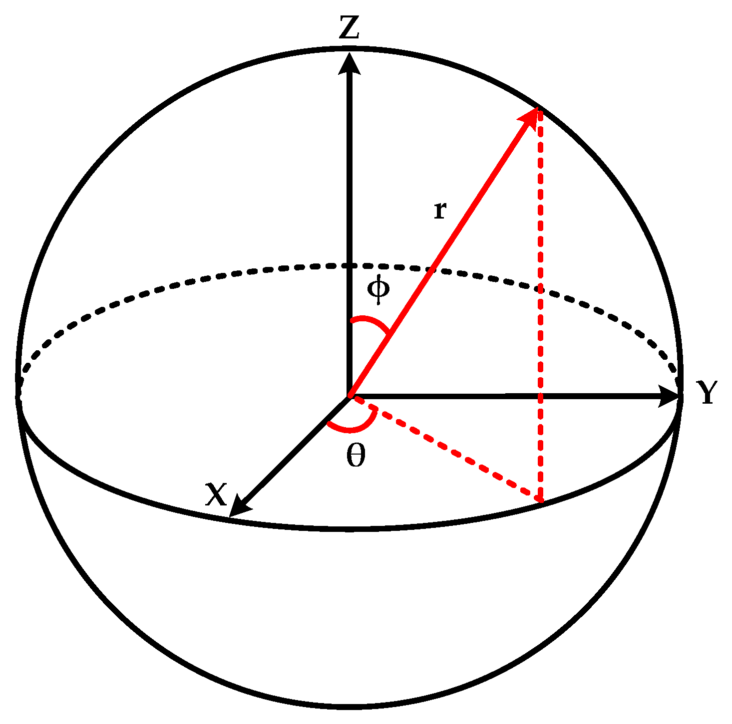 Applsci 12 01490 g005 Applsci 12 01490 g005