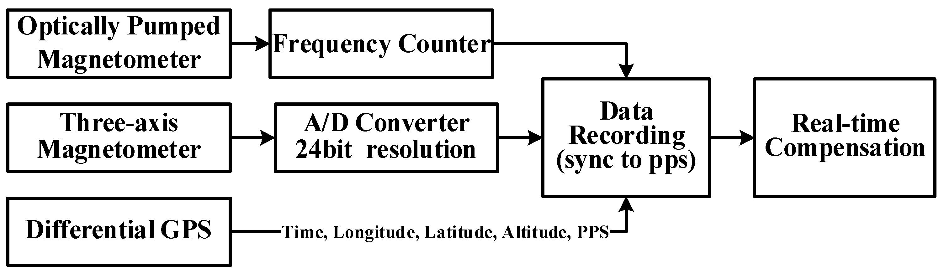 Applsci 12 01490 g008 Applsci 12 01490 g008