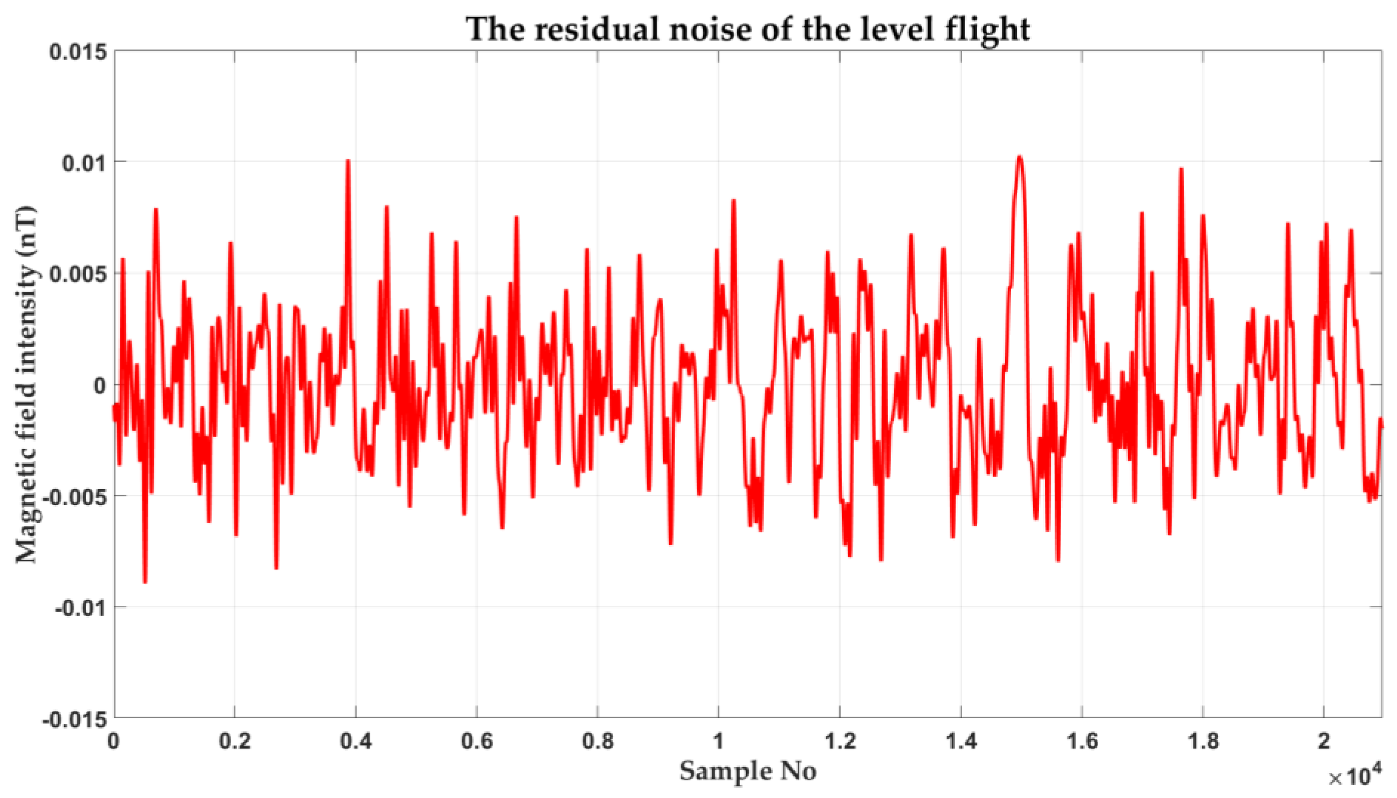 Applsci 12 01490 g015 Applsci 12 01490 g015