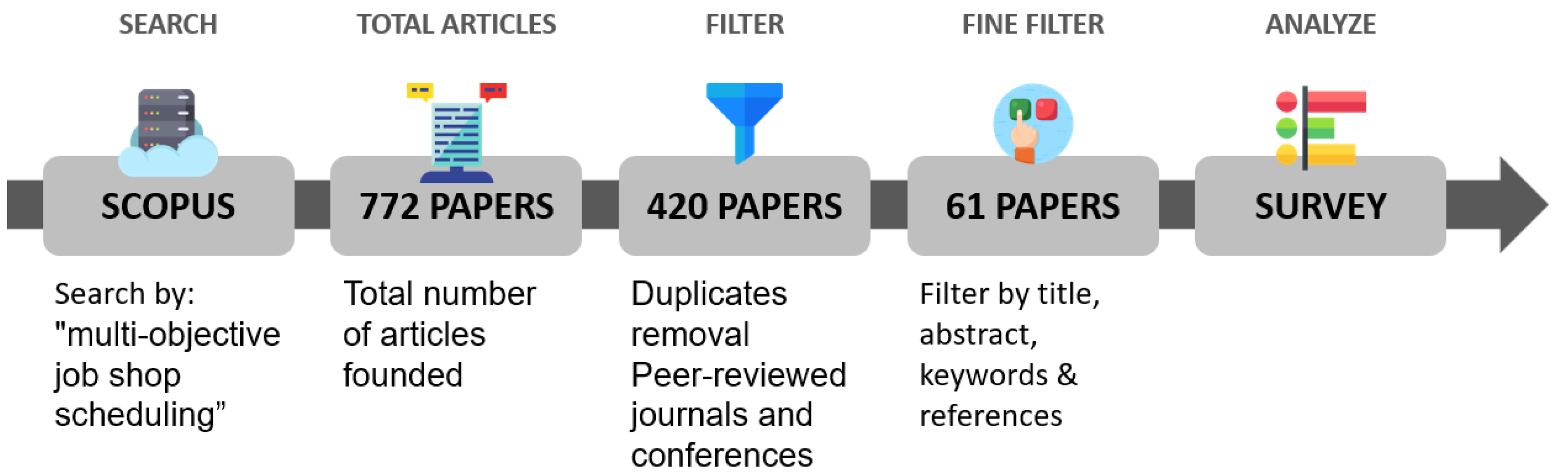 Applied Sciences | Free Full-Text | Energy-Aware Multi-Objective 