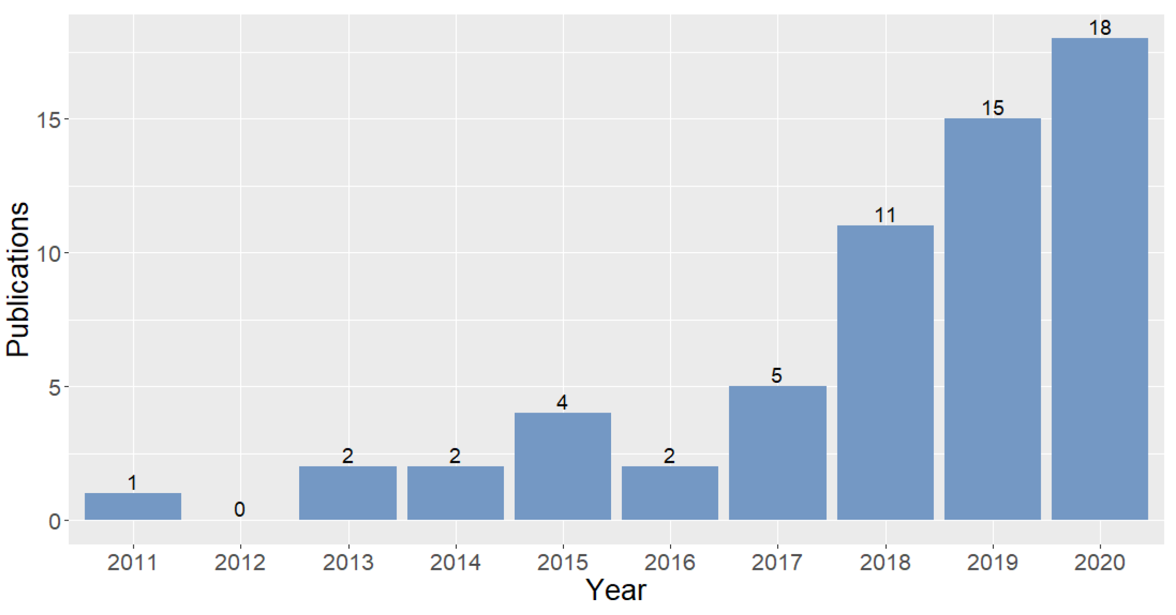 Applsci 12 01491 g002