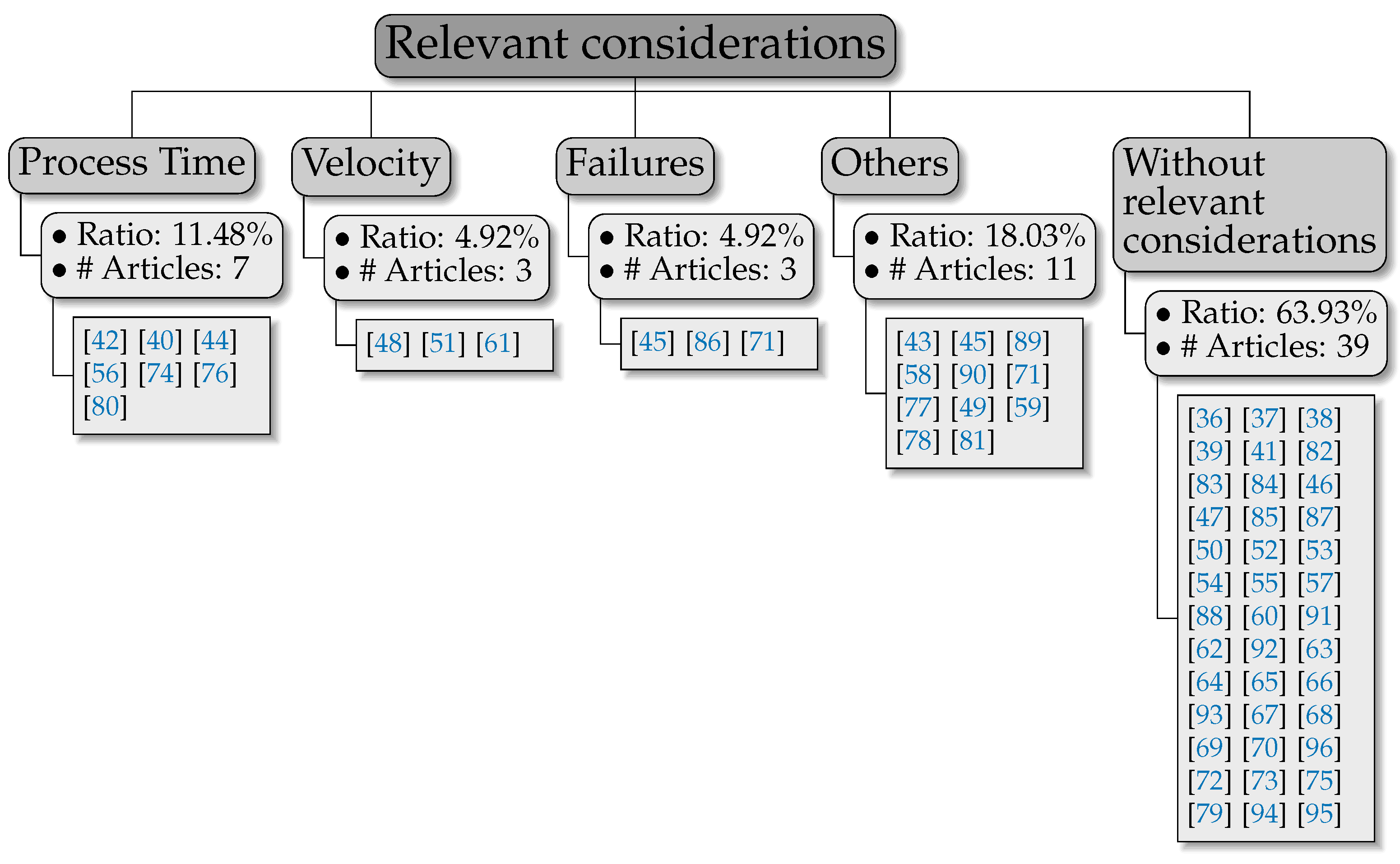 Applsci 12 01491 g004