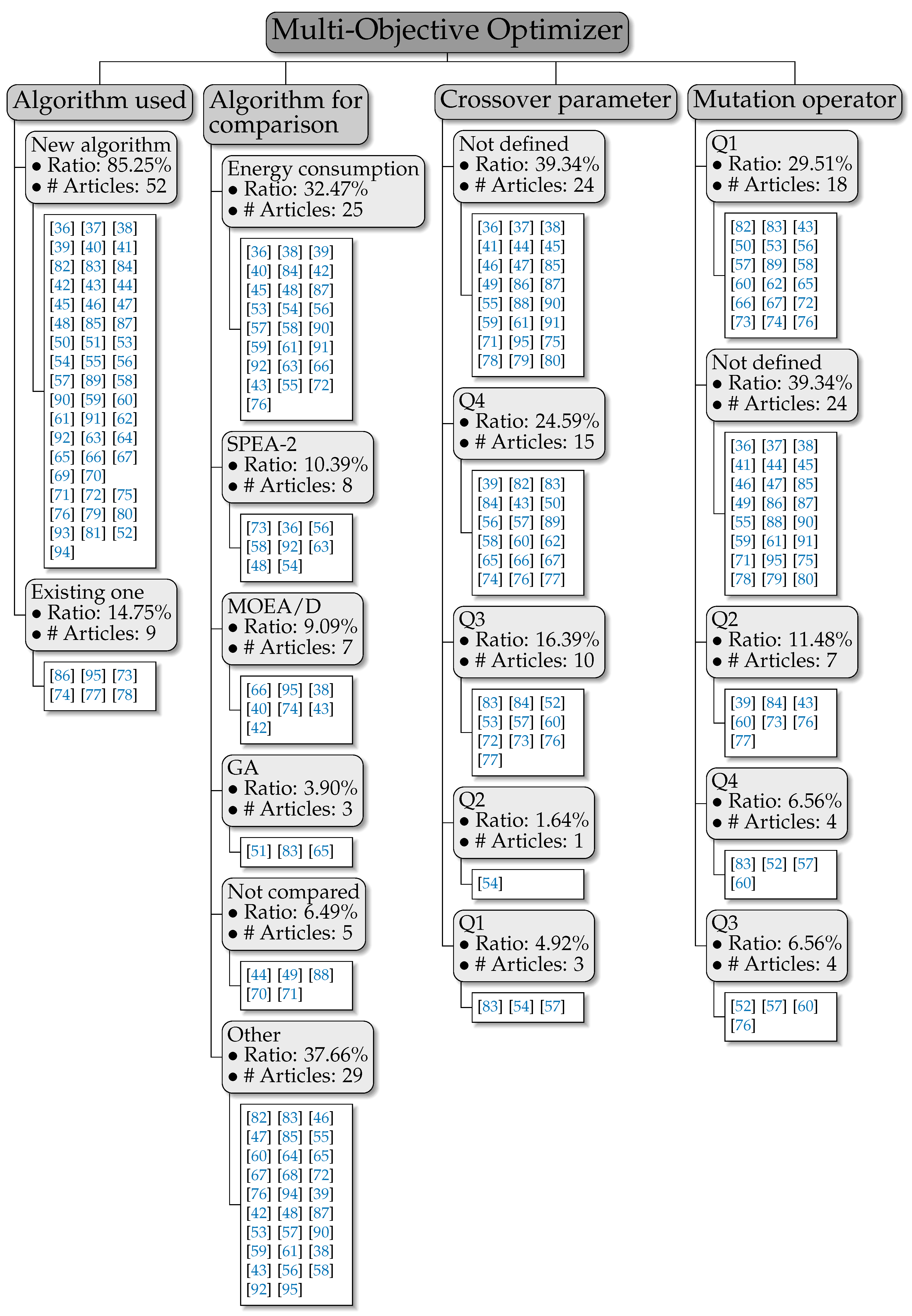 Applsci 12 01491 g005