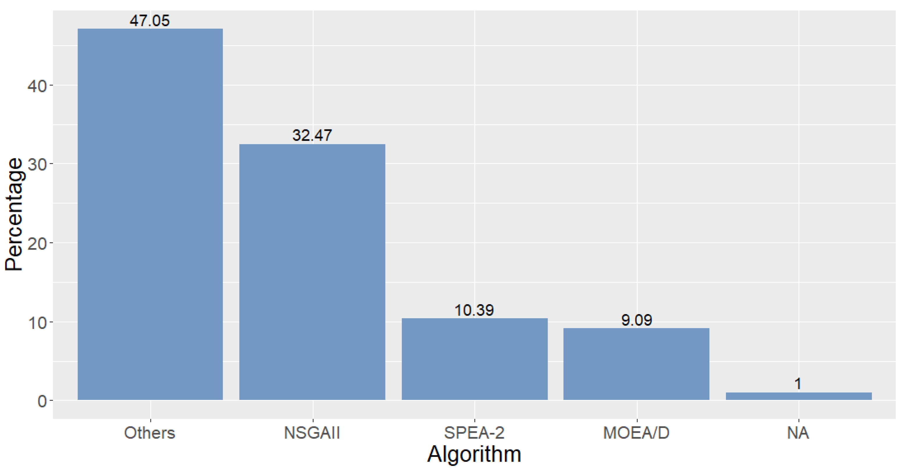 Applsci 12 01491 g006