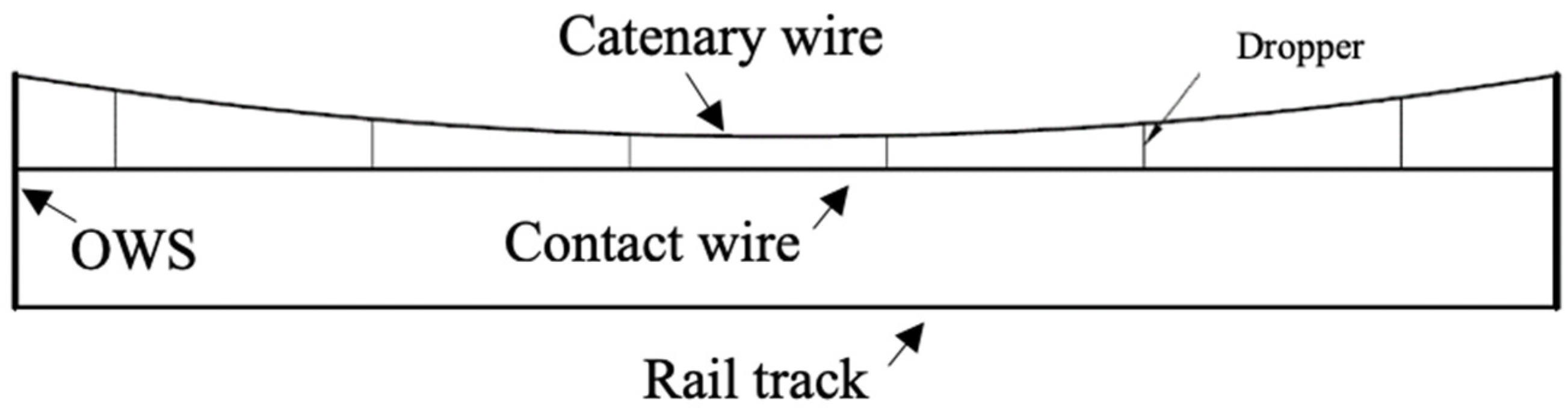 311 Live Wire Earth Wire Neutral Wire Images, Stock Photos, 3D